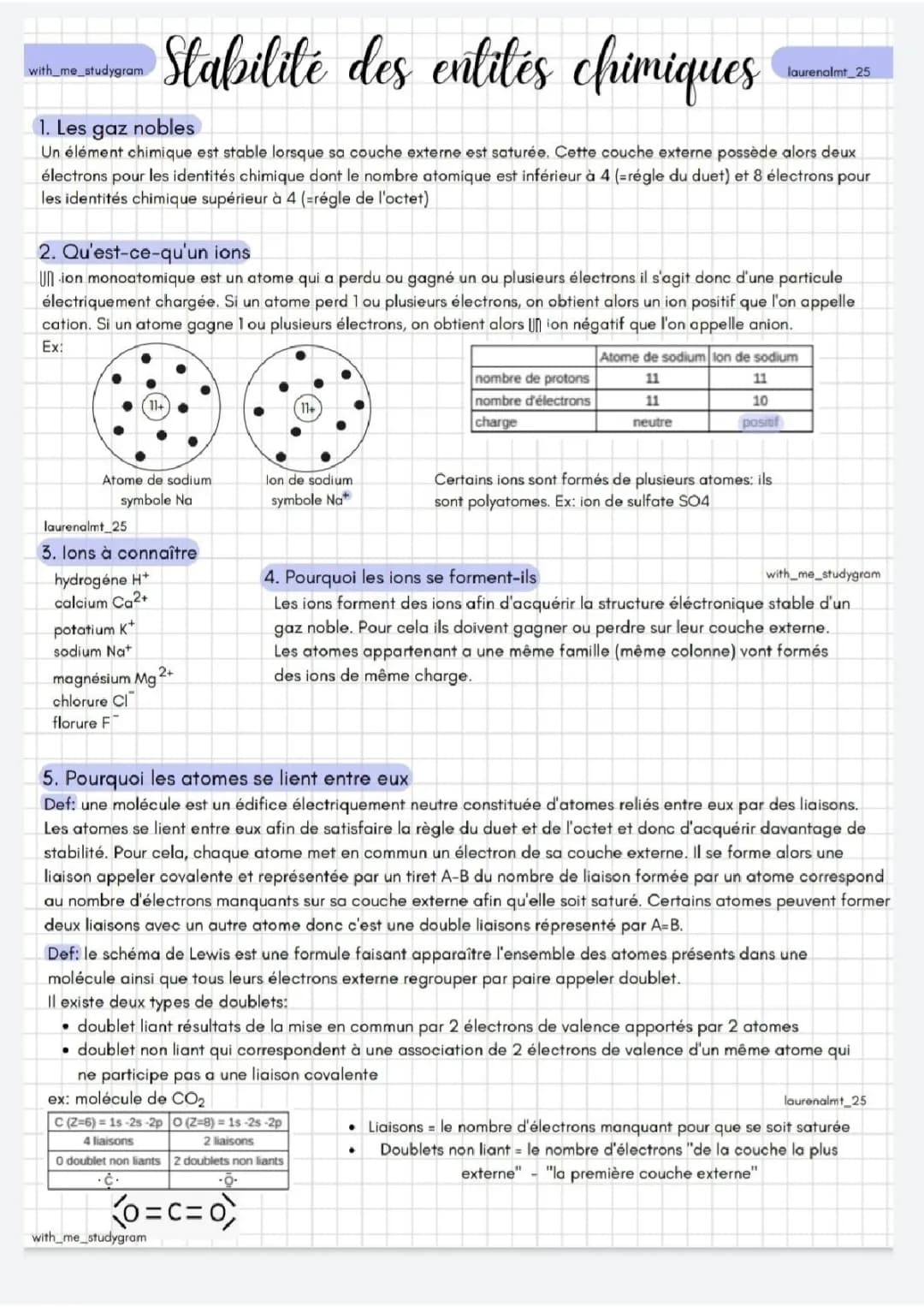 Découvre la Règle de l'Octet et du Duet avec Exemples Amusants