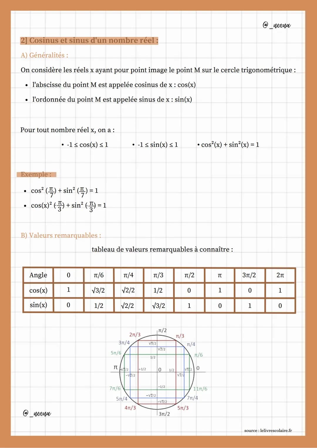 Kigonometrics...
1] Mesurer un angle en radian:
A) Formule trigonométrique :
Le cercle trigonométrique C est le cercle de centre 0 et de ray