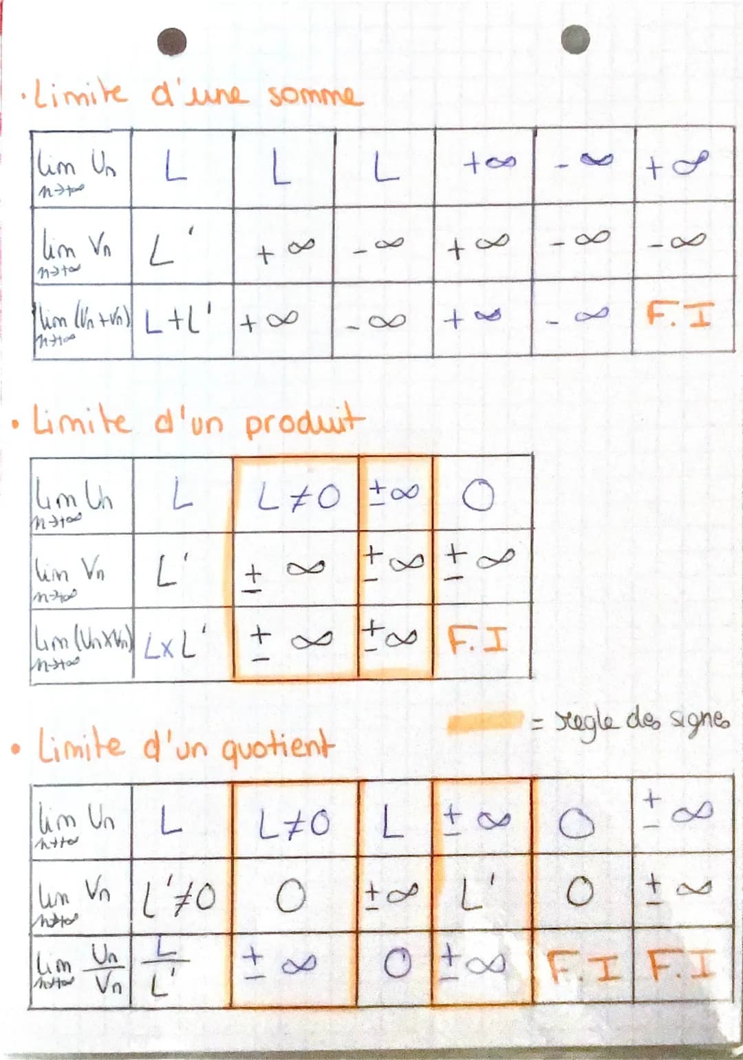 LiMiTES
de suites
Suites convergentes
Lim = 0
мэтов п
lim 1 =0
pour tout p>1:
um 1=0
мэт ме
•
N²
Lim
17700
44
= 0
Doce que la suite (Mn) con