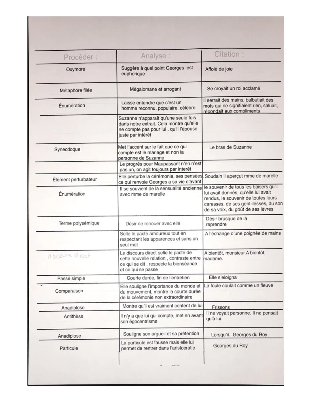 Bel-Ami Analyse et Résumé - Questionnaire Corrigé PDF