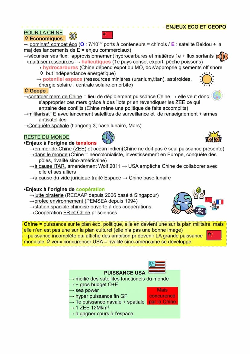 THÈME 1:
DE NOUVEAUX ESPACES DE CONQUÊTE
CHAP INTRO
Puissance Faire, faire faire, empêcher de faire, refuser de faire (Serge Sur)
•pays qui 