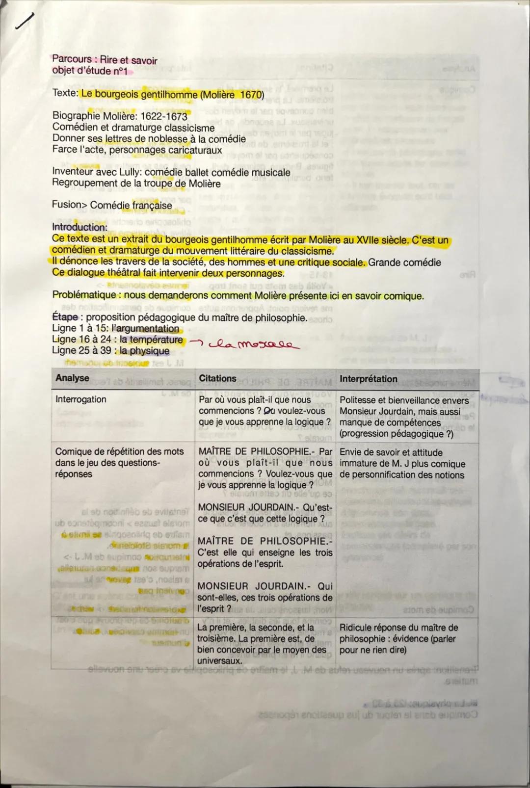Le Bourgeois Gentilhomme : Résumé et Analyse pour les Jeunes