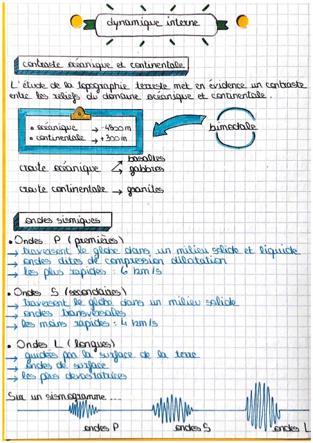 # Σ
dynamique interne

contraste oceanique et continentale

L'étude de la topographie texxeste met en évidence un contraste
entre les relief