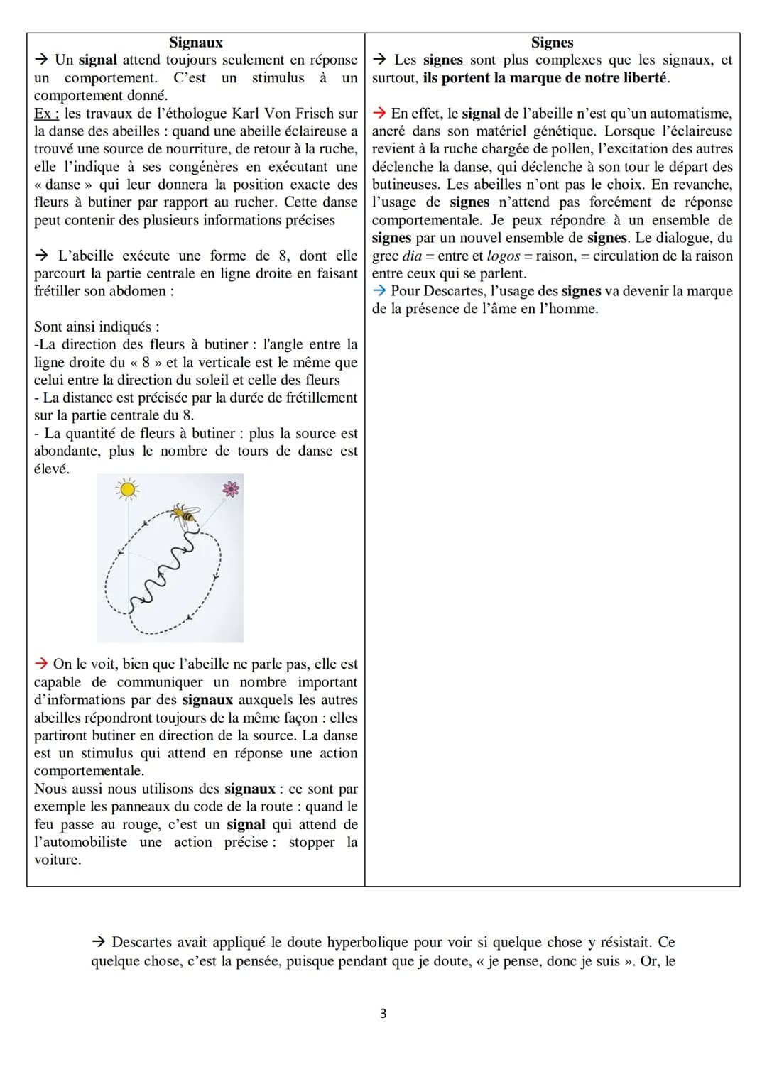 Langage
→ La vérité peut se définir de 3 manières :
1) vrai" peut se confondre avec "réel".
Exemple: un "vrai" Van Gogh est une toile peinte