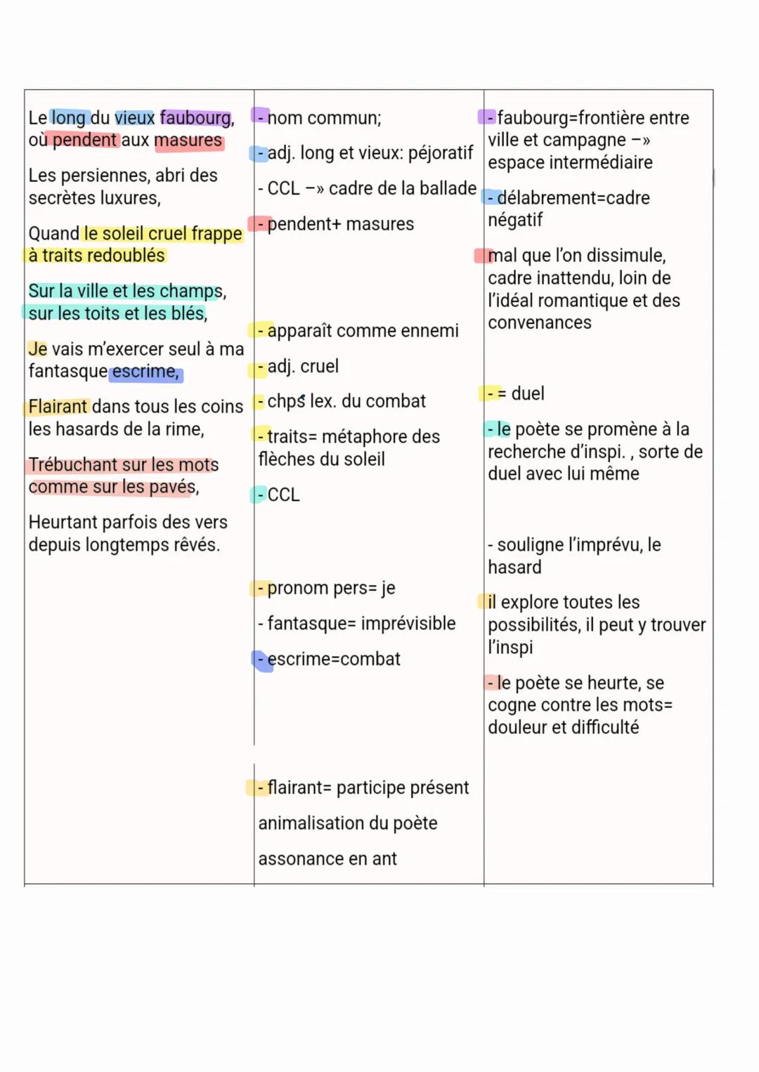 Parcours associé: « l'alchimie poétique >>>
texte 2:
Baudelaire, le soleil

Introduction:
Baudelaire, poète de la modernité publie son grand