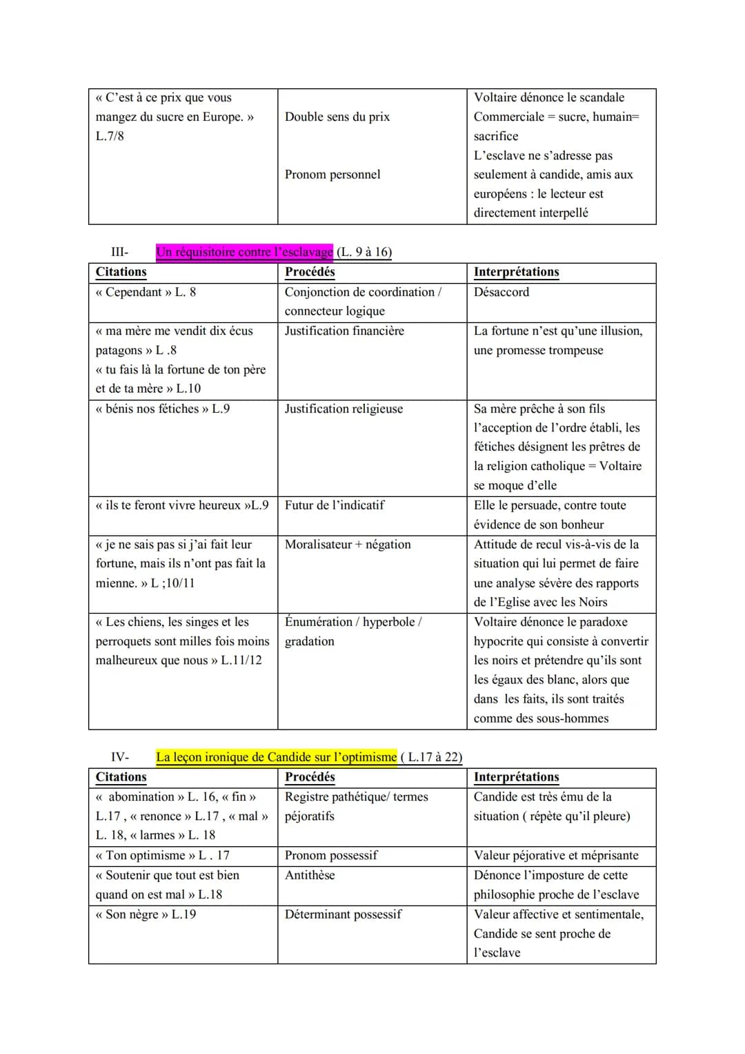 Lecture analytique n° 7
Candide ou l'Optimisme, Voltaire, 1789
Dans ce conte philosophique, Voltaire (1694-1778) s'attaque à la pensée de Le