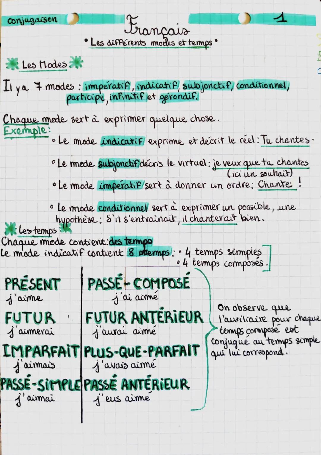 Conjugaison

Français
• Les différents mordes et temps.

Les Modes:

Il ya 7 modes: impératif, indicatif, subjonctif, conditionnel,
particip