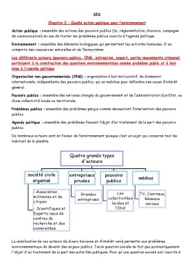 Know Chapitre 2 SES : Quelles actions pour l'environnement ? thumbnail