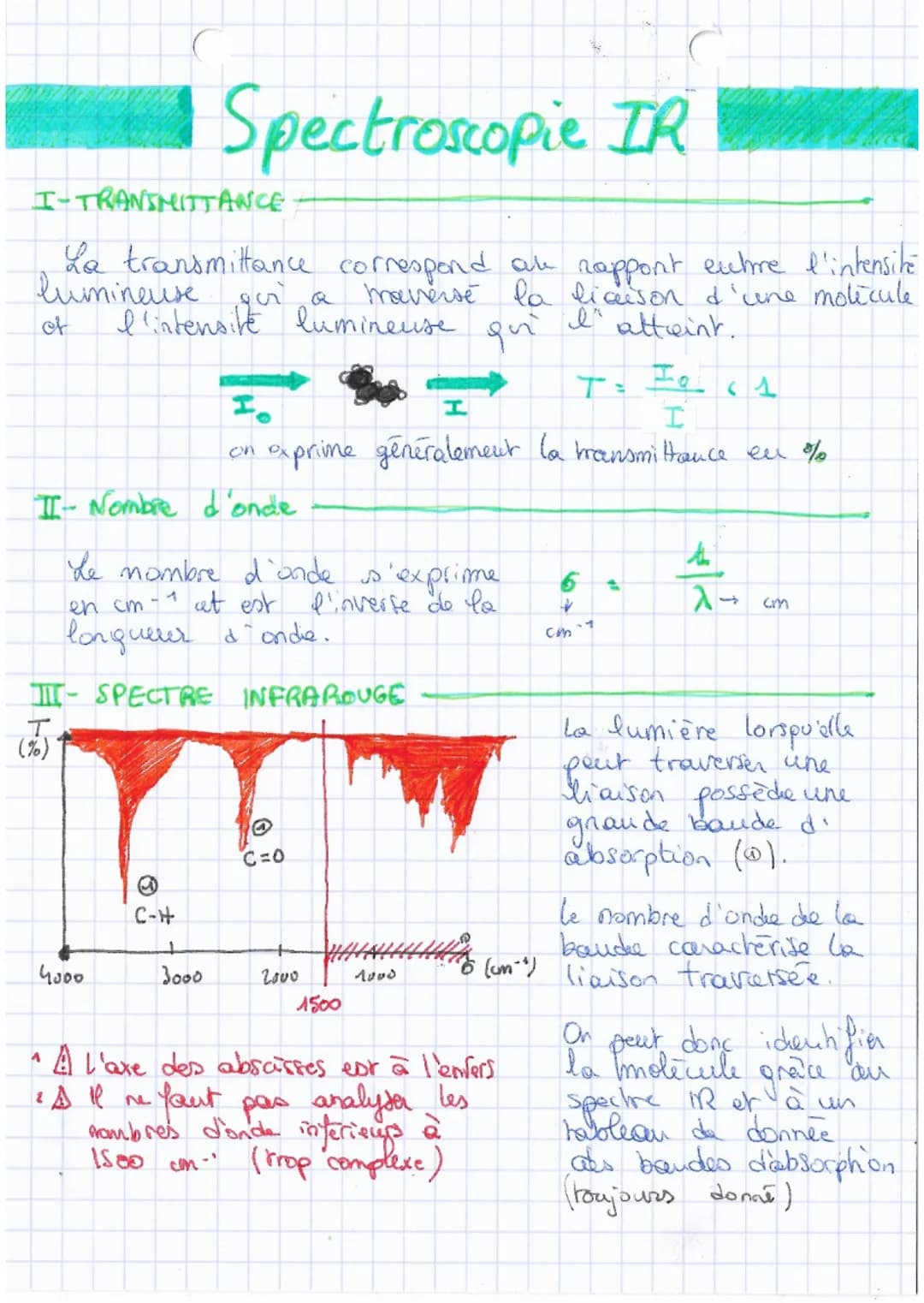 I-TRANSMITTANCE.
of
La transmittance correspond al rappont extre l'intensite
lumineuse qui a
moversé la liceeson d'une molecule
l'atteint.
q