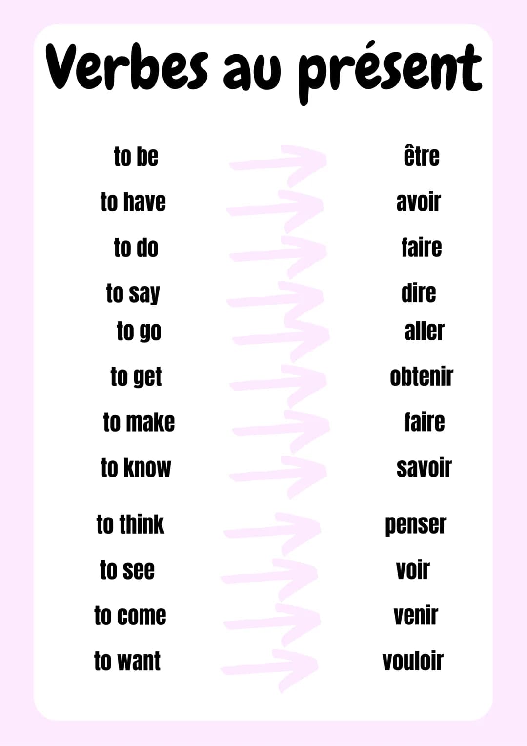 Verbes au présent
to be
to have
to do
to say
to go
to get
to make
to know
to think
to see
to come
to want
être
avoir
faire
dire
aller
obteni