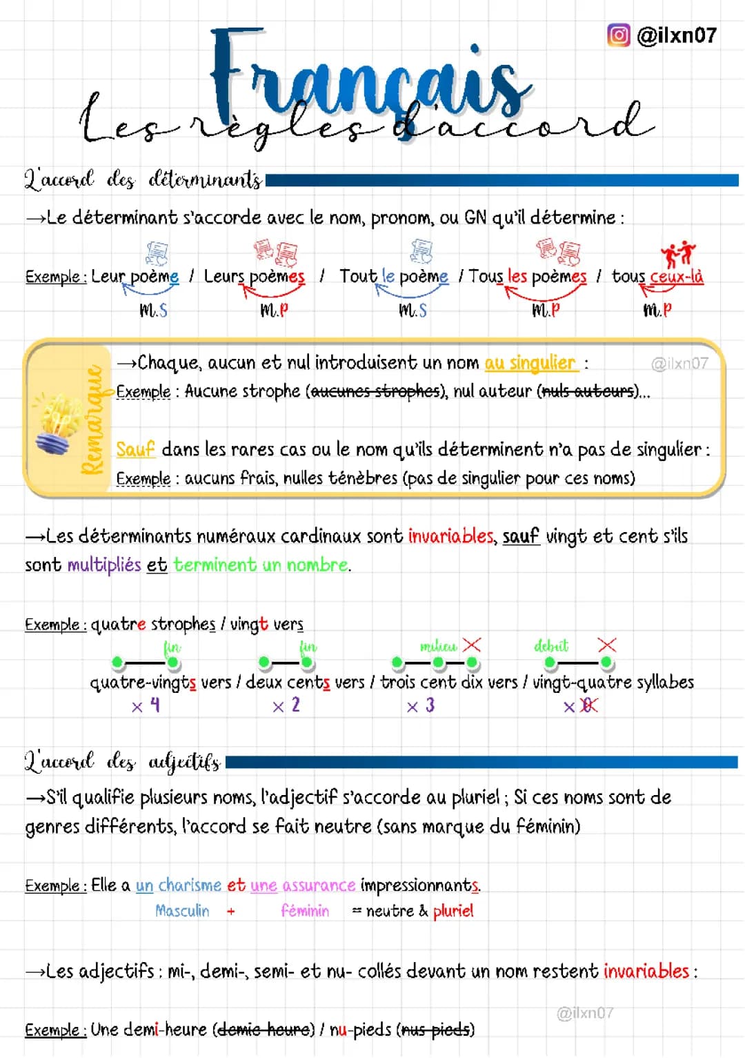 Les règles d'accord (déterminants et adjectifs)