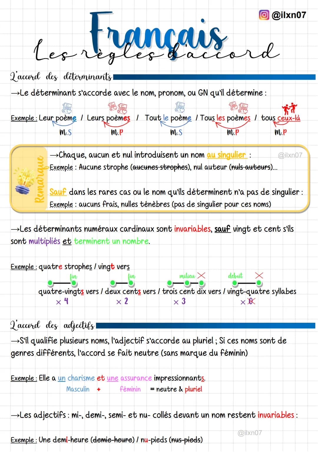 Français
Les regles da
L'accord des déterminants
→Le déterminant s'accorde avec le nom, pronom, ou GN qu'il détermine :
Remarque
Exemple: Le