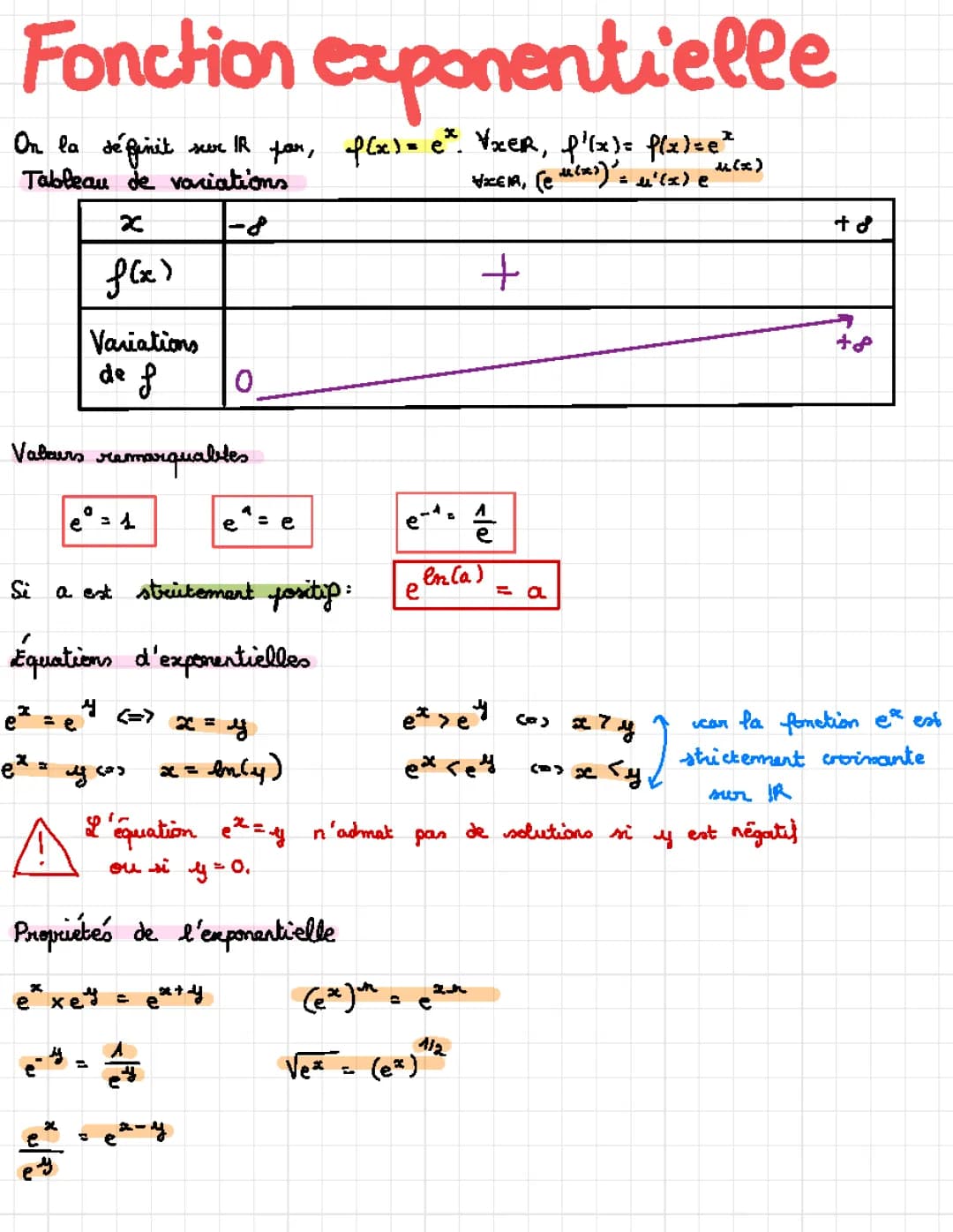 Cours et Exercices sur la Fonction Exponentielle - Terminale