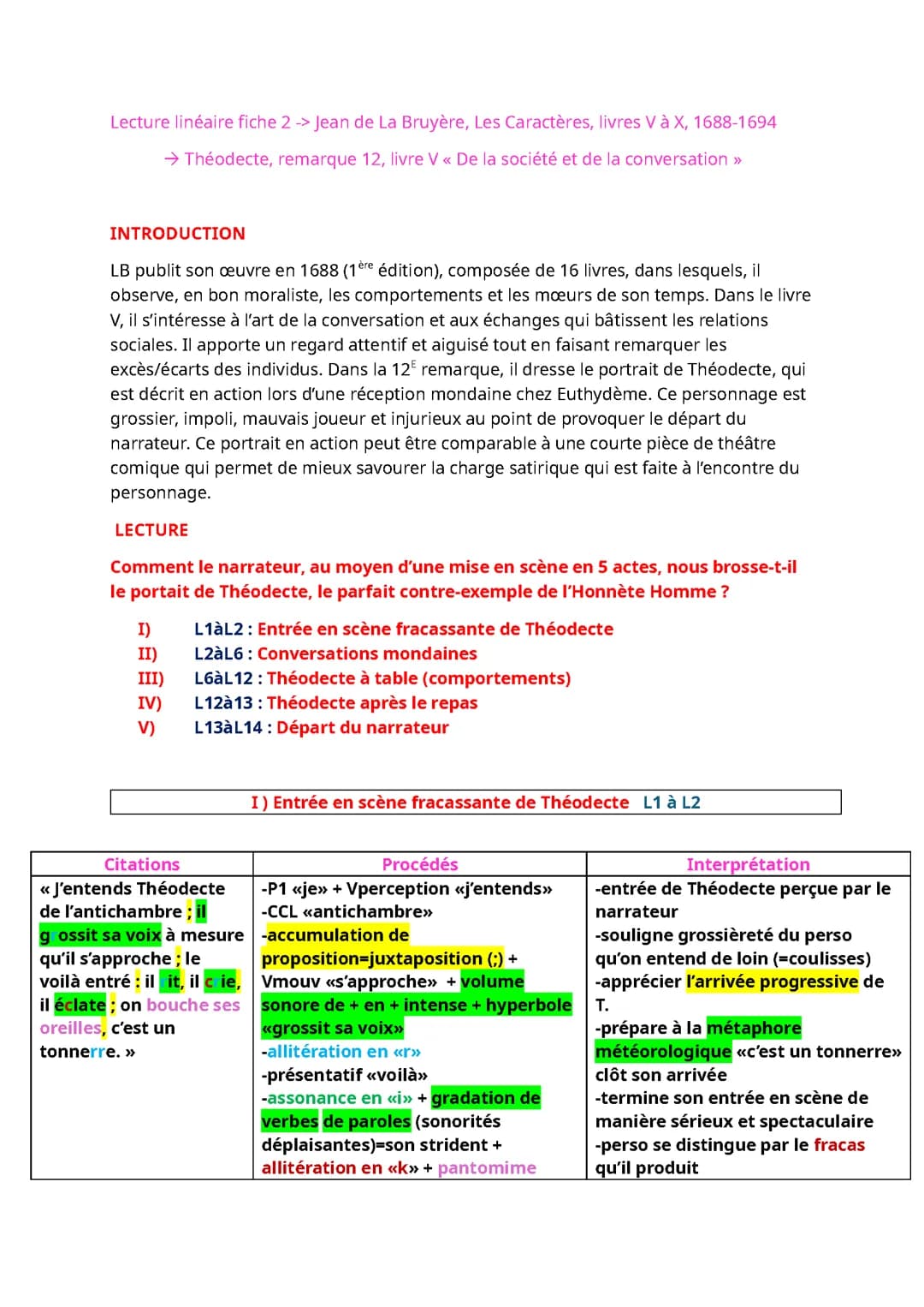 Analyse linéaire Théodecte remarque 12, Jean de La Bruyère