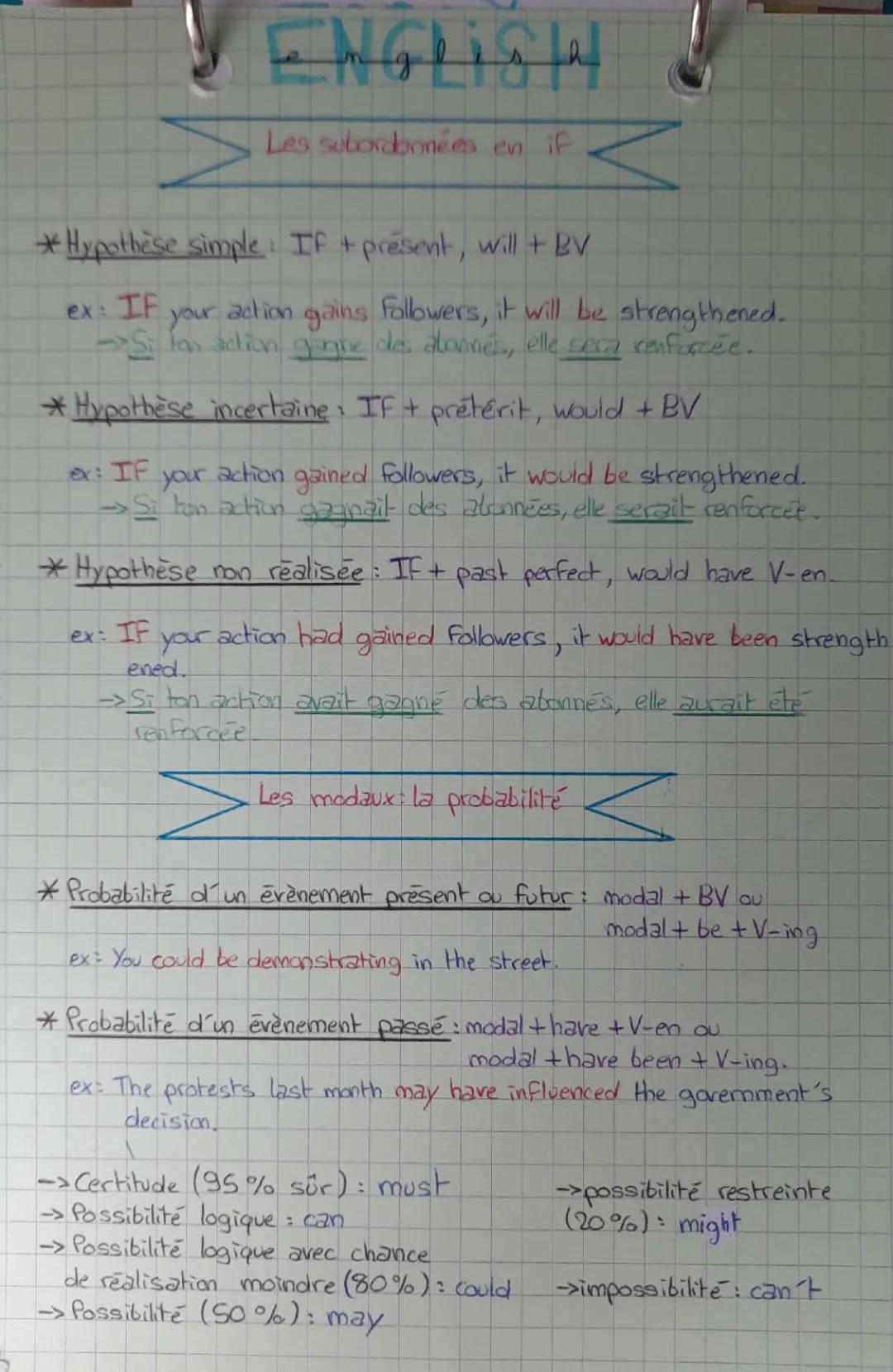 Apprendre avec des Exemples et Exercices: Subordonnée de Condition et Hypothèses en Anglais