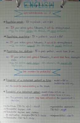 Know Les subordonnées en if + les modaux de probabilité en anglais  thumbnail