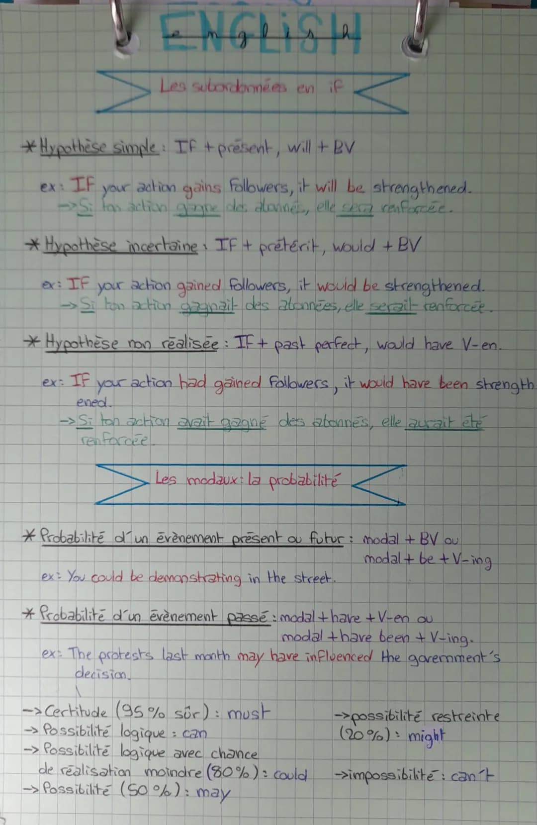 لمنظوم
Les subordonnées en if
*Hypothèse simple: If + présent, will + BV
ex: If your action gains followers, it will be strengthened.
→Si fo