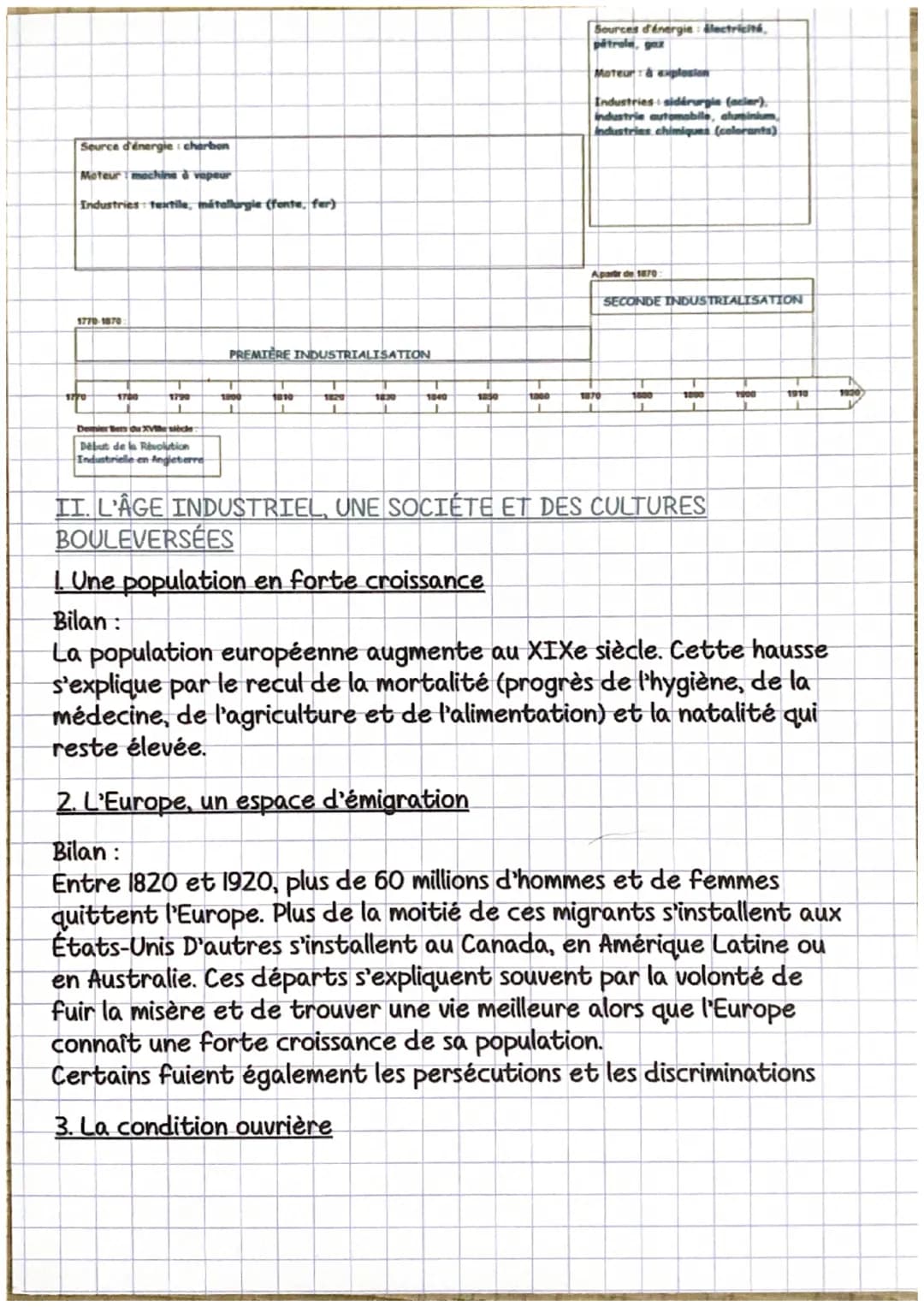 RISEDIRE
Chapitre I: L'Europe de la Révolution industrielle
Comment les sociétés européennes sont-elles bouleversées par les
transformations