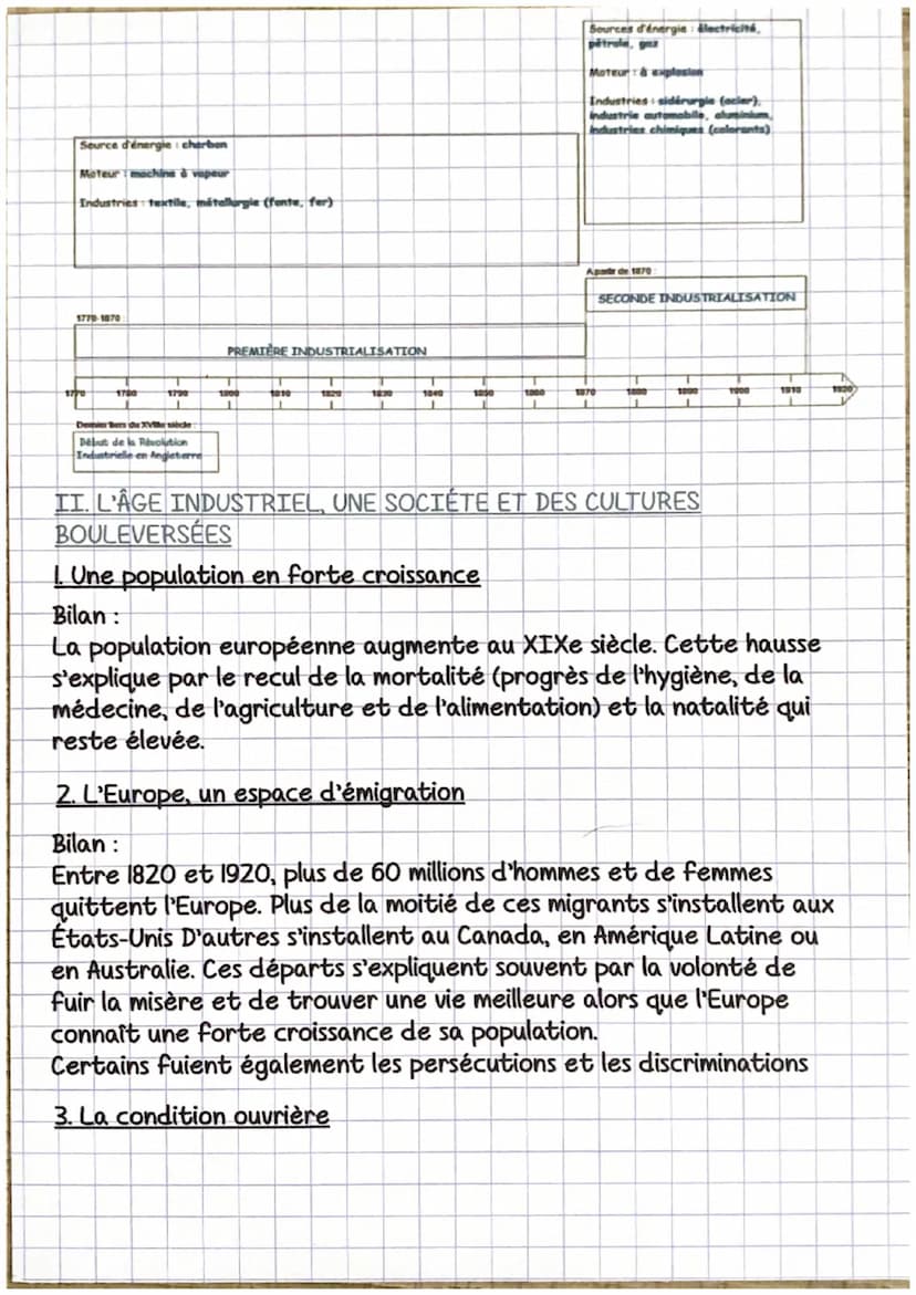 RISEDIRE
Chapitre I: L'Europe de la Révolution industrielle
Comment les sociétés européennes sont-elles bouleversées par les
transformations