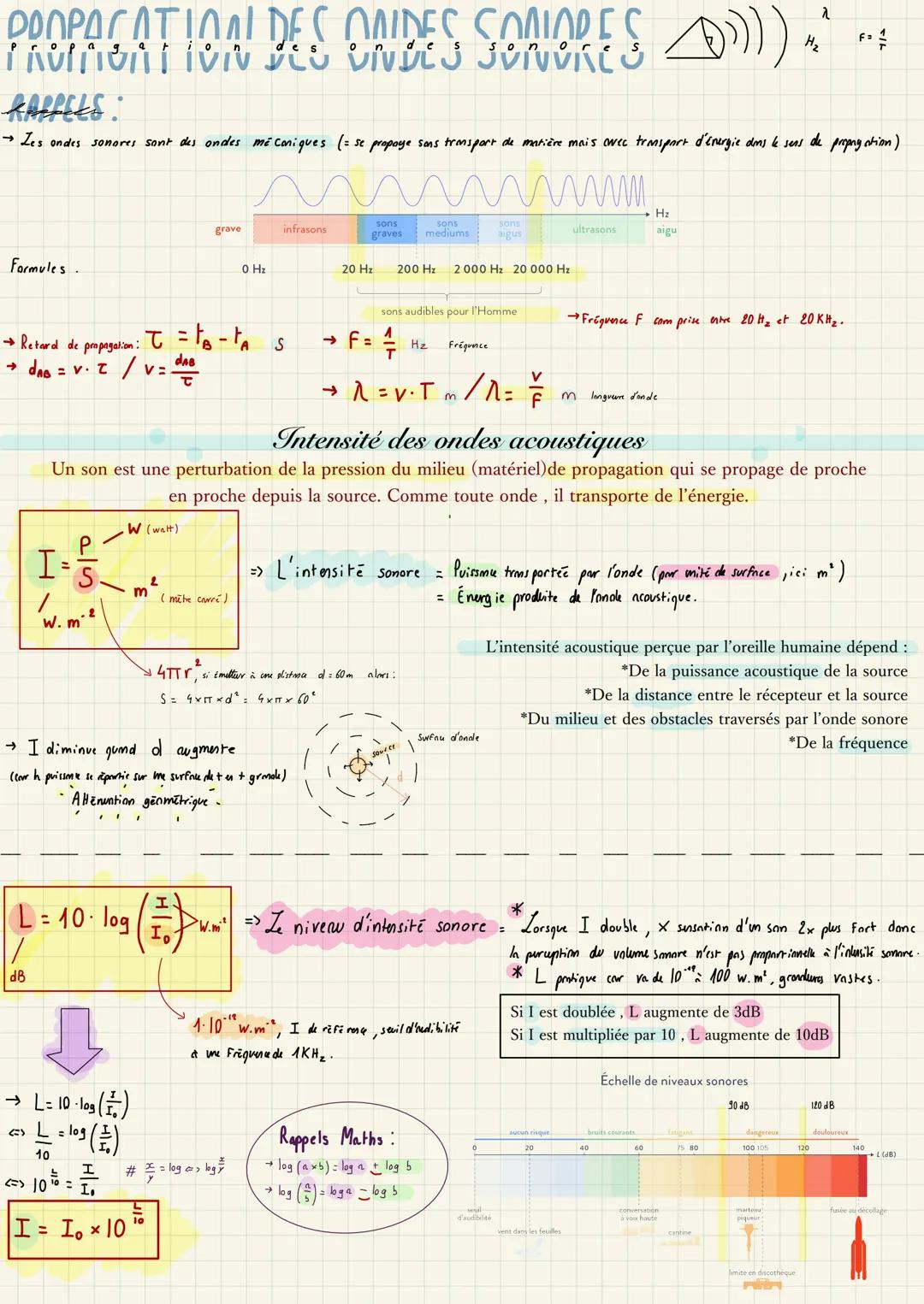 POOPACATIOAL
TAUMONTIVIN
KALLELS
→ Les ondes
Formules.
als
P
I=
sonores sont des ondes mécaniques (= se propage sons transport de matière ma