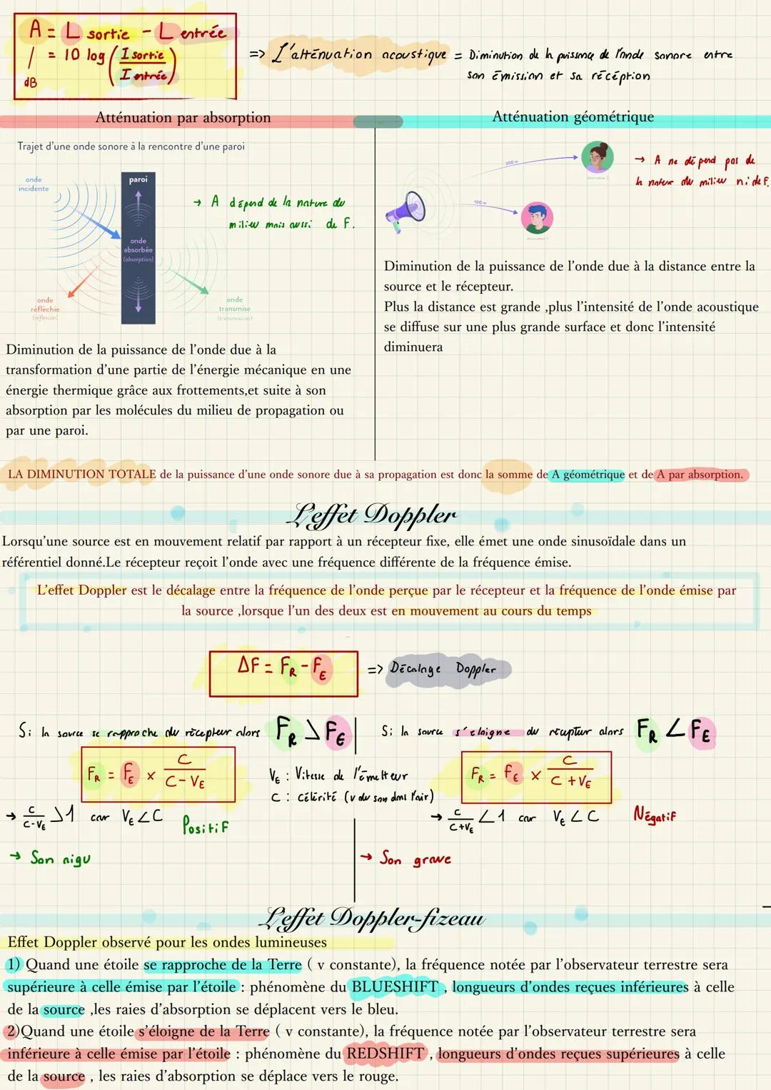POOPACATIOAL
TAUMONTIVIN
KALLELS
→ Les ondes
Formules.
als
P
I=
sonores sont des ondes mécaniques (= se propage sons transport de matière ma