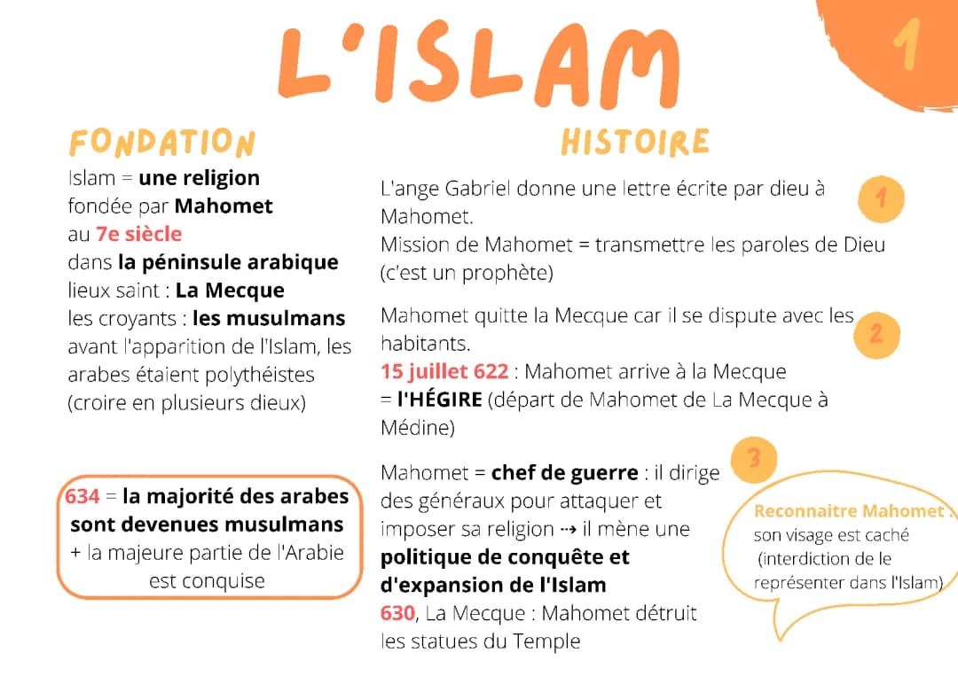 Naissance et Diffusion de l'Islam