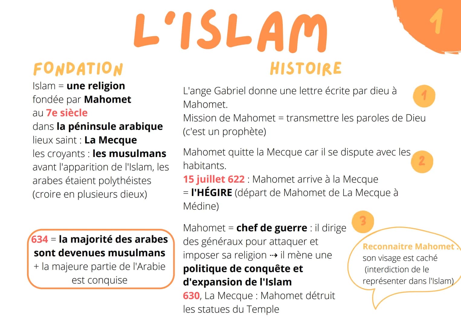 FONDATION
Islam = = une religion
fondée par Mahomet
au 7e siècle
L'ISLAM
dans la péninsule arabique
lieux saint: La Mecque
les croyants : le