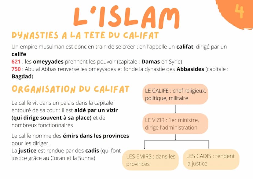 FONDATION
Islam = = une religion
fondée par Mahomet
au 7e siècle
L'ISLAM
dans la péninsule arabique
lieux saint: La Mecque
les croyants : le