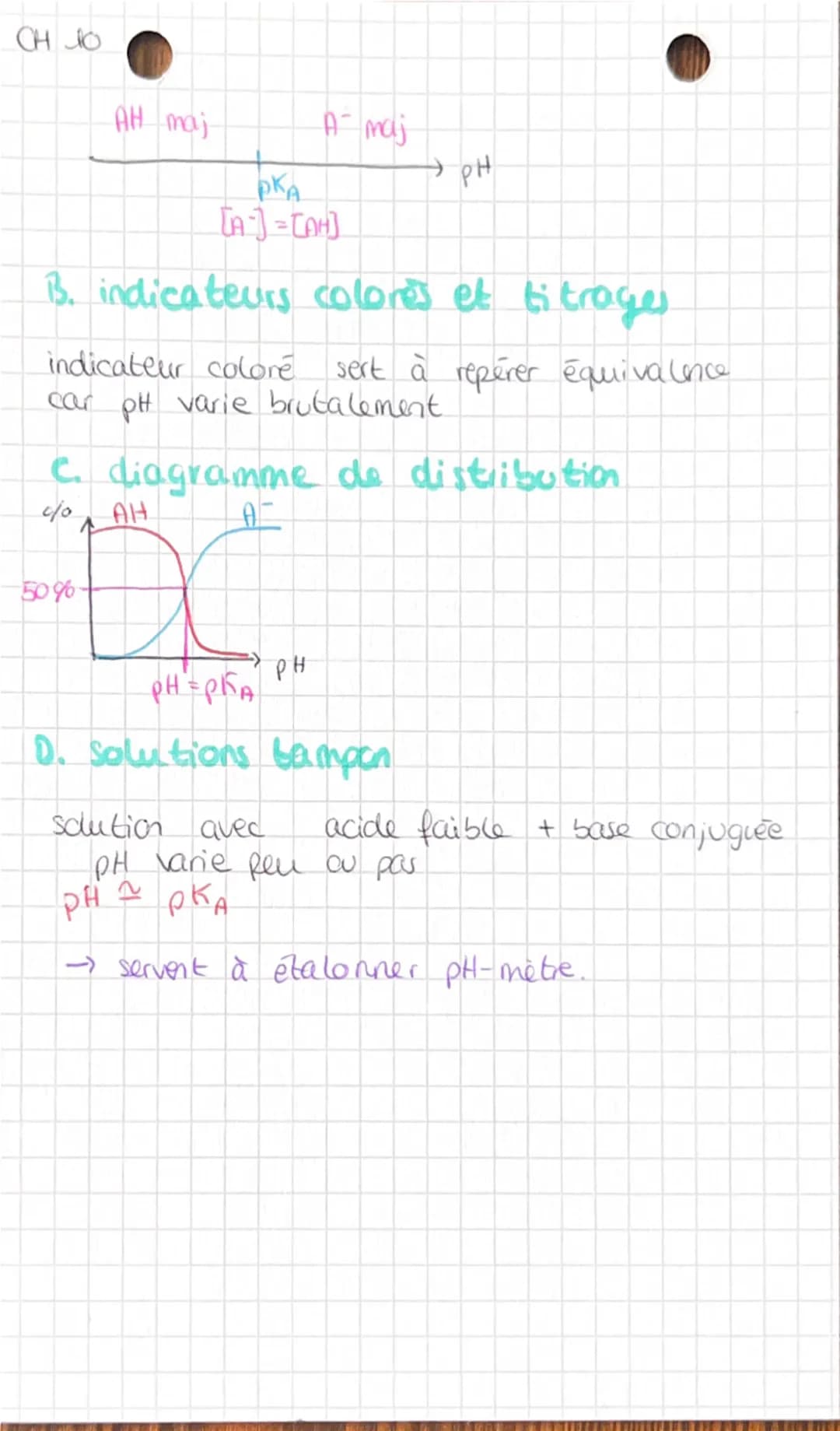 CH 10
CHIMIE
CH JO
force des acides et bases.
I. produit ionique de l'eau
A autoprotolyse de l'eau
eau = amphotère
( lacide au basel
autopro