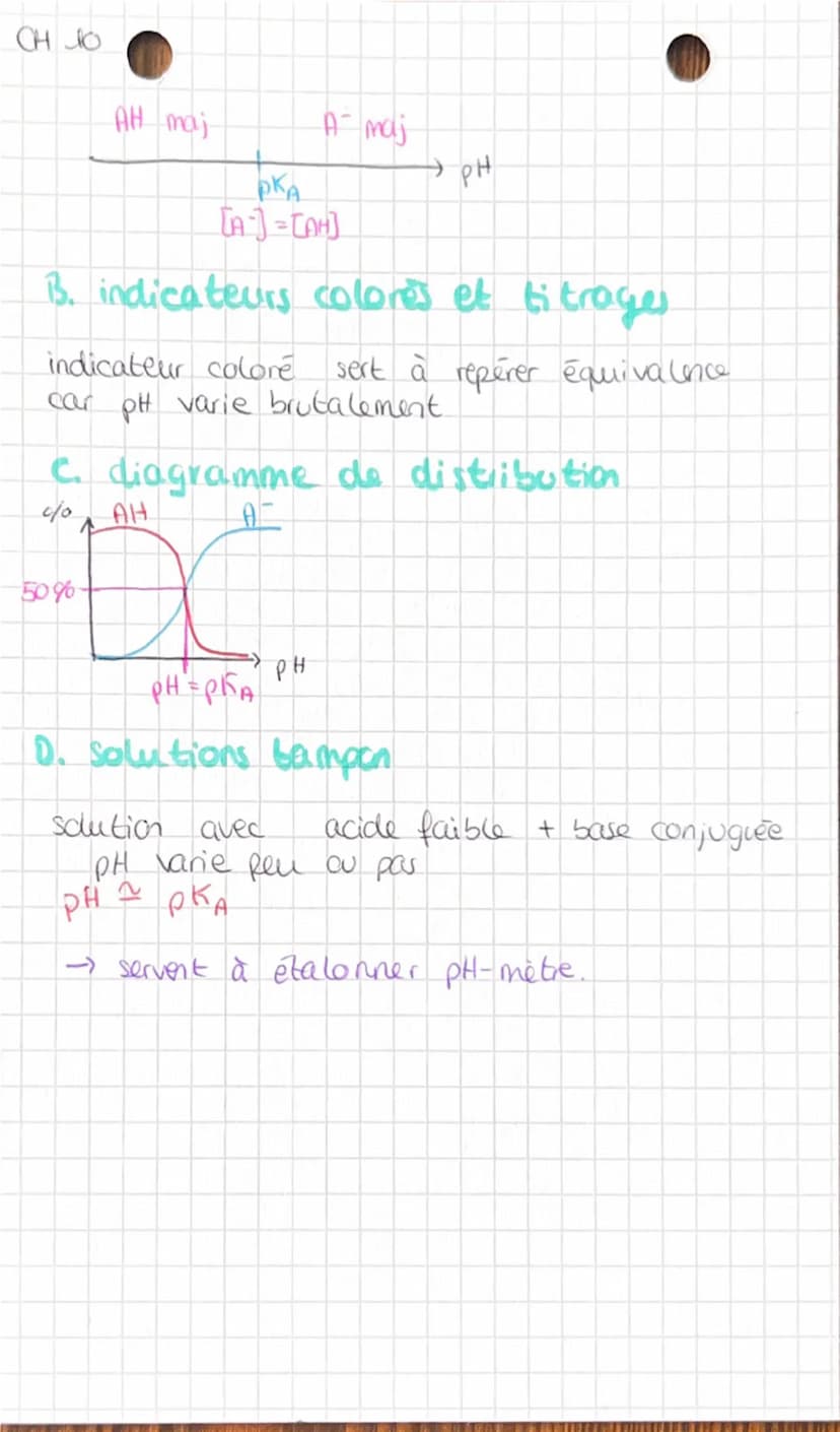 CH 10
CHIMIE
CH JO
force des acides et bases.
I. produit ionique de l'eau
A autoprotolyse de l'eau
eau = amphotère
( lacide au basel
autopro