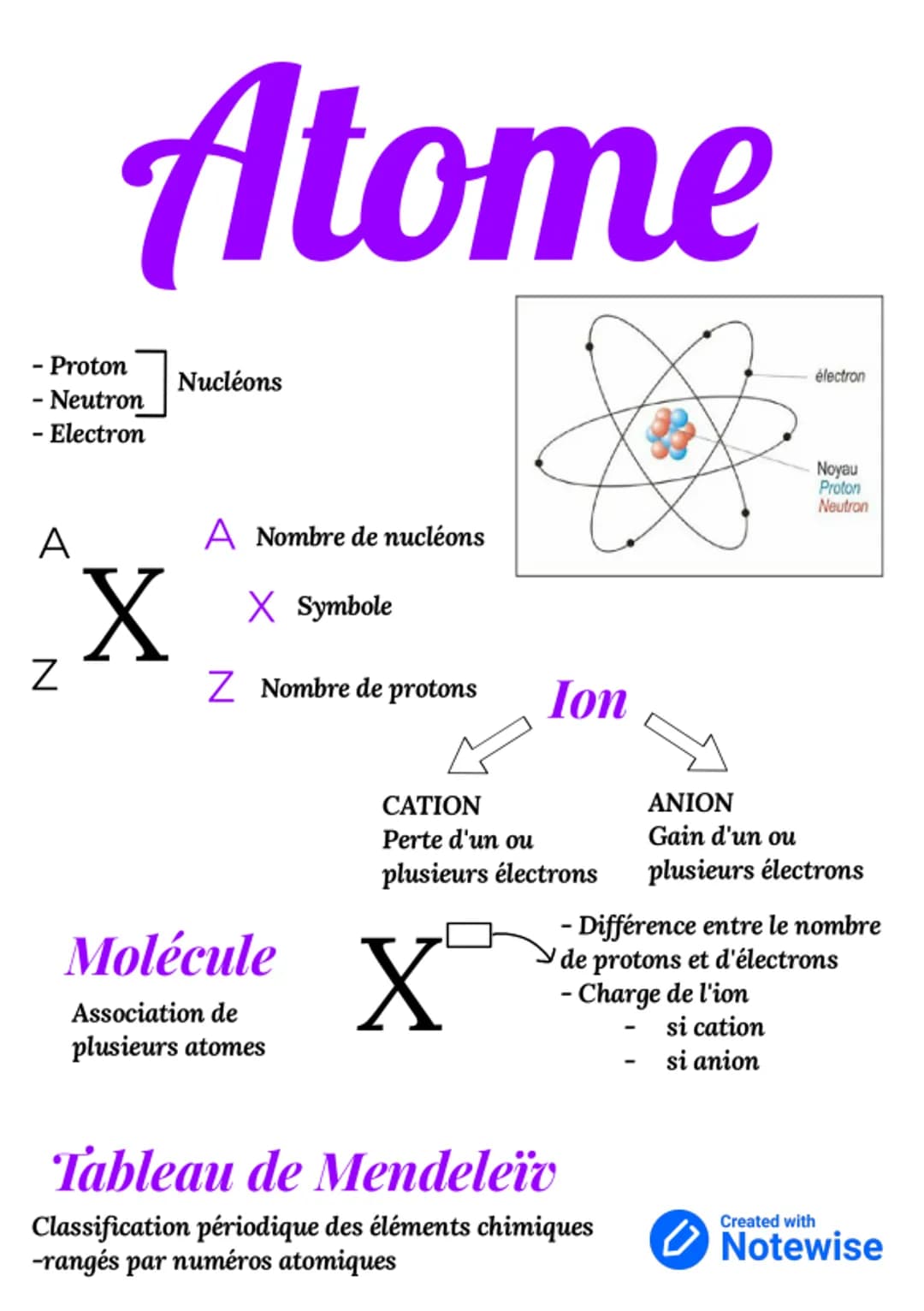 - Proton
- Neutron
- Electron
A
Atome
N
X
Nucléons
A Nombre de nucléons
X Symbole
Z Nombre de protons
Molécule
Association de
plusieurs atom