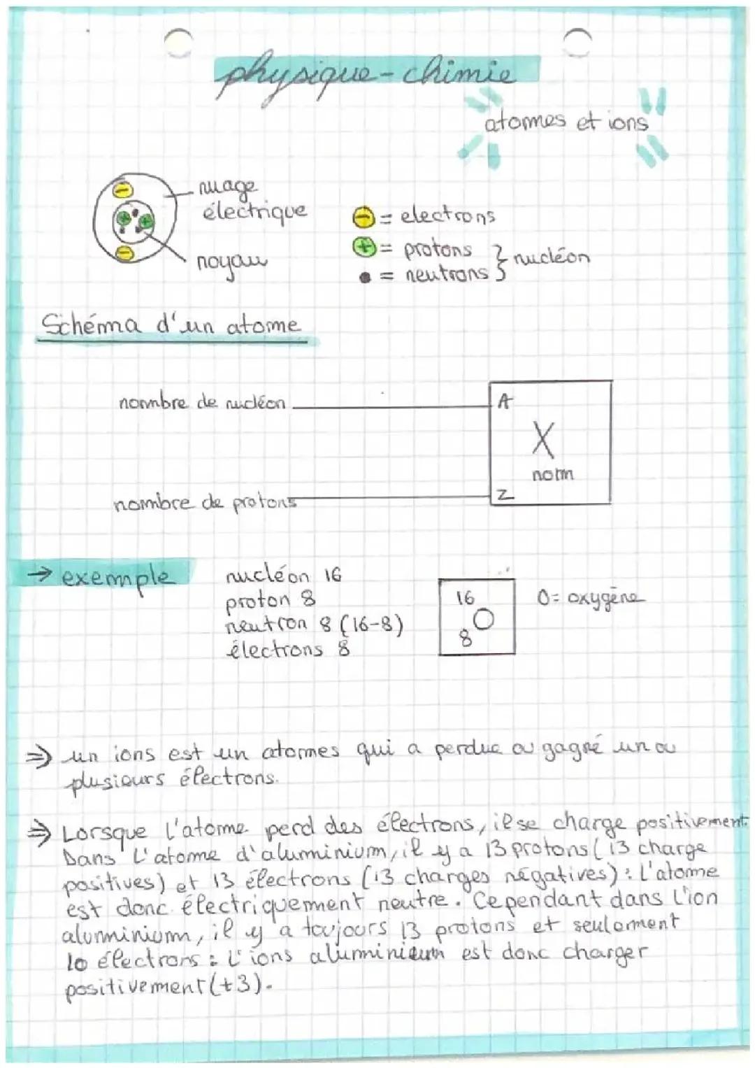 Différence entre Atomes, Molécules et Ions - Les Atomes et les Ions 3ème PDF