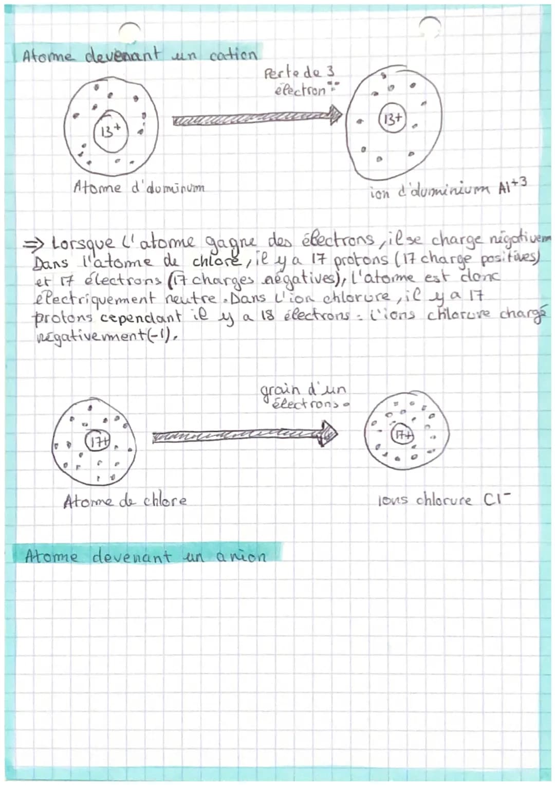 O
physique - chimie
・ nuage
électrique
noyau
Schéma d'un atome
nombre de nucléon
nombre de protons
→exemple
nucléon 16
proton 8
neutron 8 (1