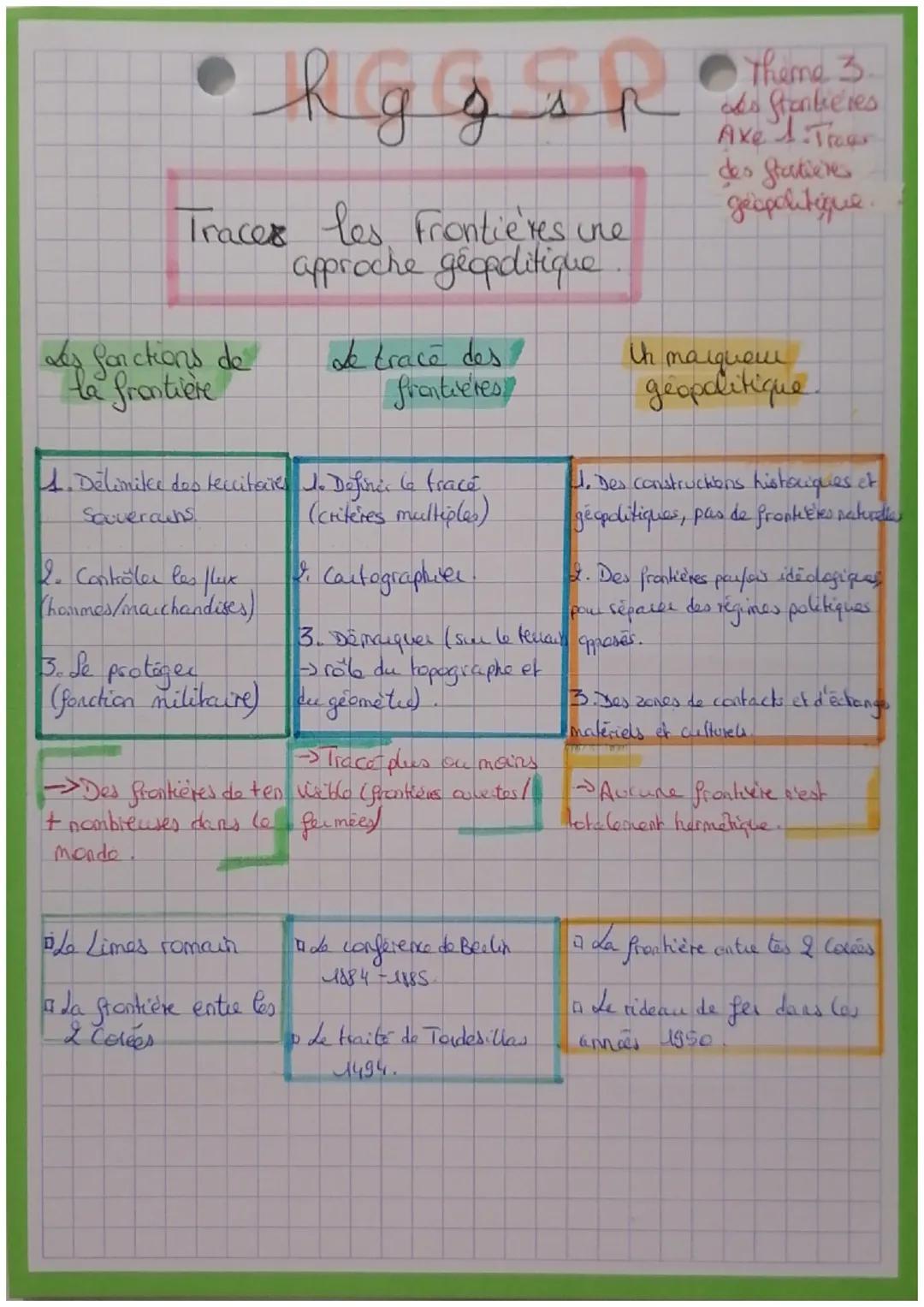 Rggsp

Theme 3.
des frontières
Axe 1.Treas
des Stastieres
geopolitique.

Traces les Frontières une
approche geopditique

les fonctions de
la
