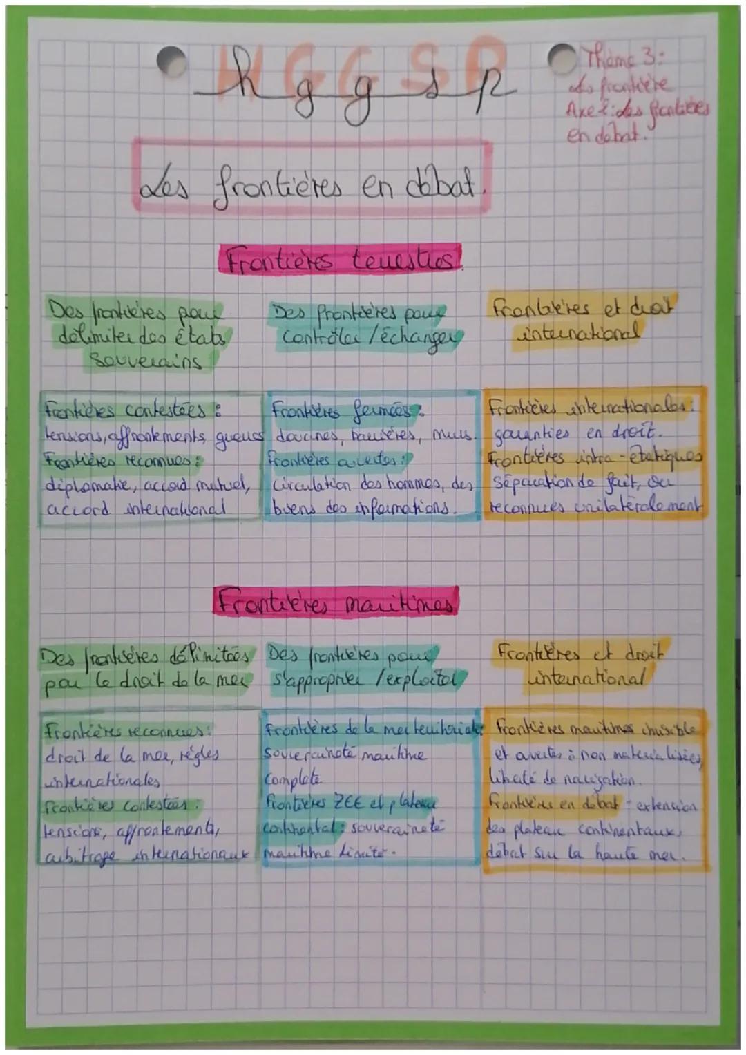 Rggsp

Theme 3.
des frontières
Axe 1.Treas
des Stastieres
geopolitique.

Traces les Frontières une
approche geopditique

les fonctions de
la