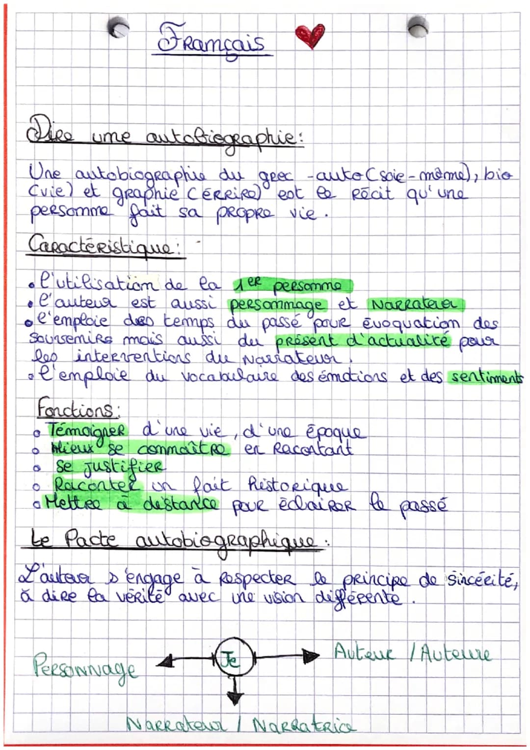 Français
Dice
ume autobiographie:
Une autobiographie du grec -auto (soie - même), bie
(vie) et graphic CéRRiRe) est le récit qu'une
persomme