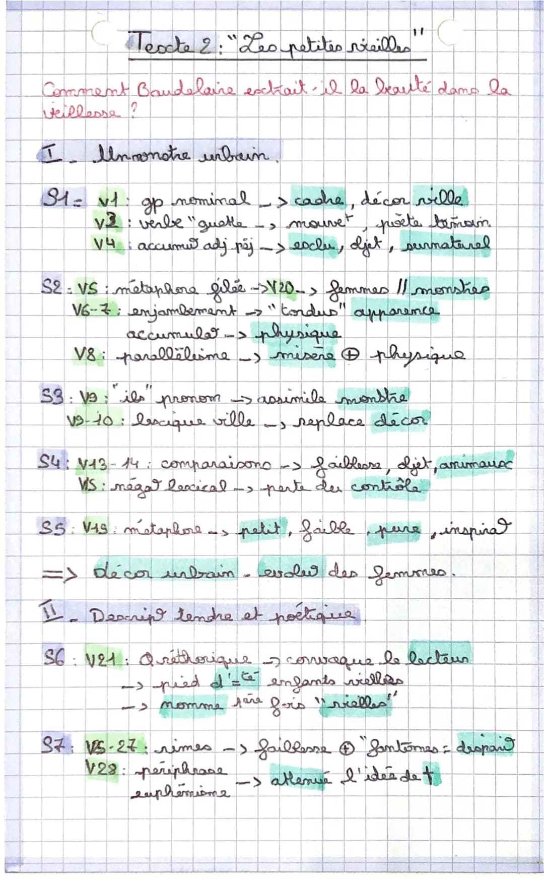 Les Petites Vieilles de Baudelaire : Analyse et Lectures Linéaires