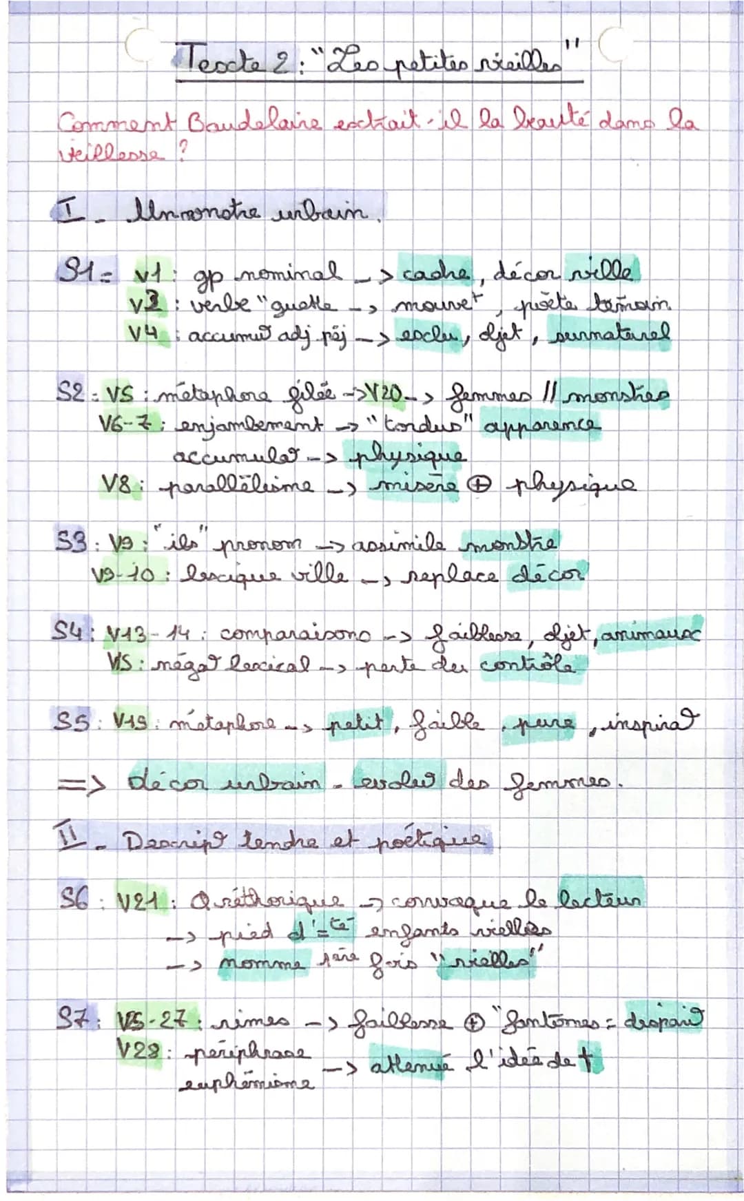 
<p>Comment Baudelaire exprimait-il la beauté dans la vieillesse ?</p>
<h2 id="unnstreurbain">Unnstre urbain</h2>
<p>S4 - 1: nominal gp V2: 