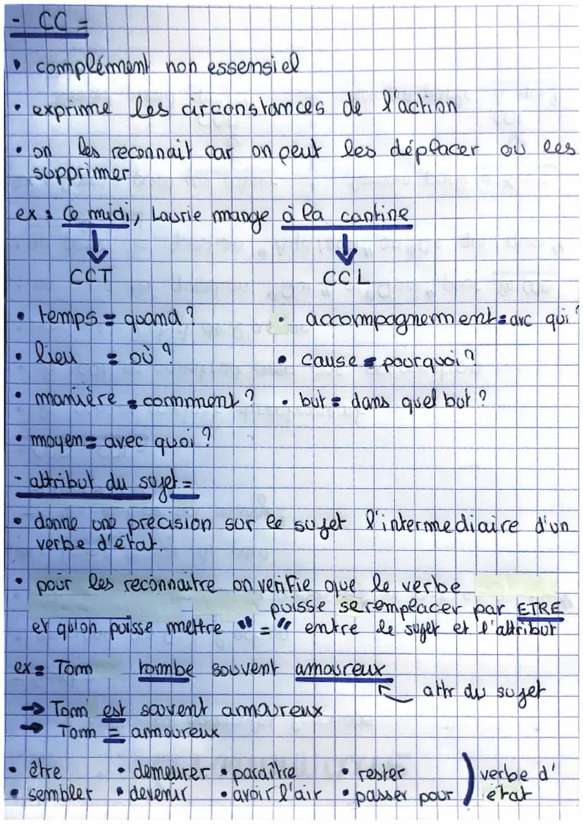 - Slyet=
Grammaire
les principales fonctions
exprime qui fait l'action
pour le trouver on pose la question Qui es-t-ce qui + v "l
ex: Laurie