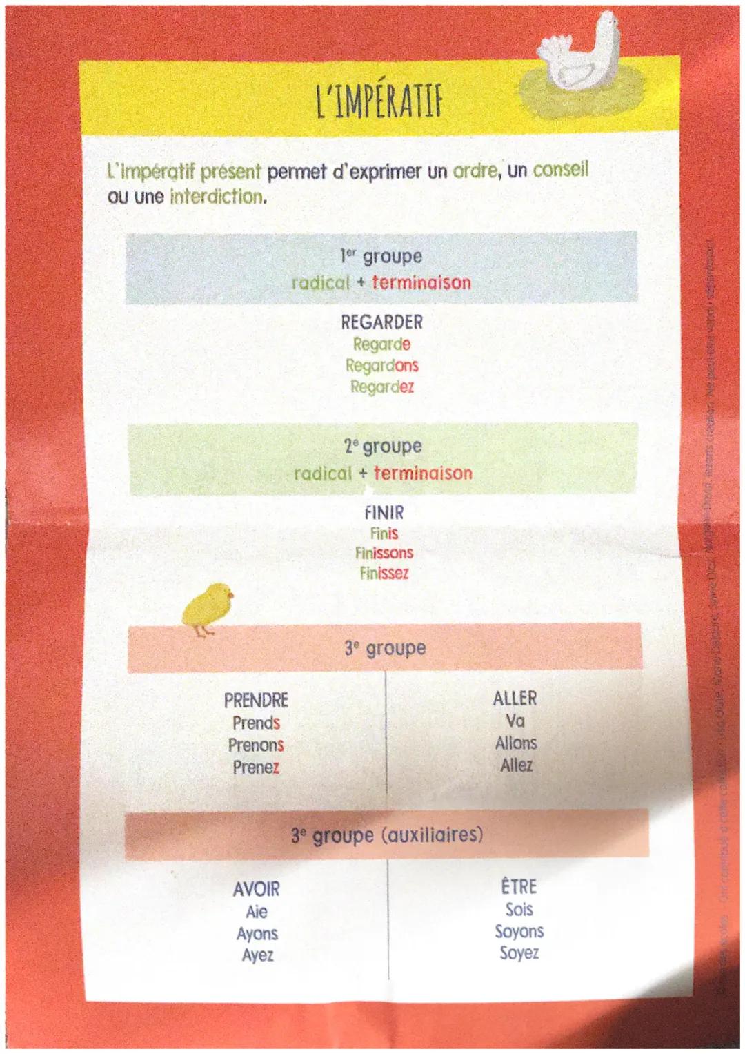 MES TABLES DE
CONJUGAISON
CONDITIONNEL
PRÉSENT
PASSE SIMPLE
PRÉSENT
FUTUR
SIMPLE
IMPÉRATIF
rue des écoles
IMPARFAIT
M L'IMPÉRATIF
L'impérati