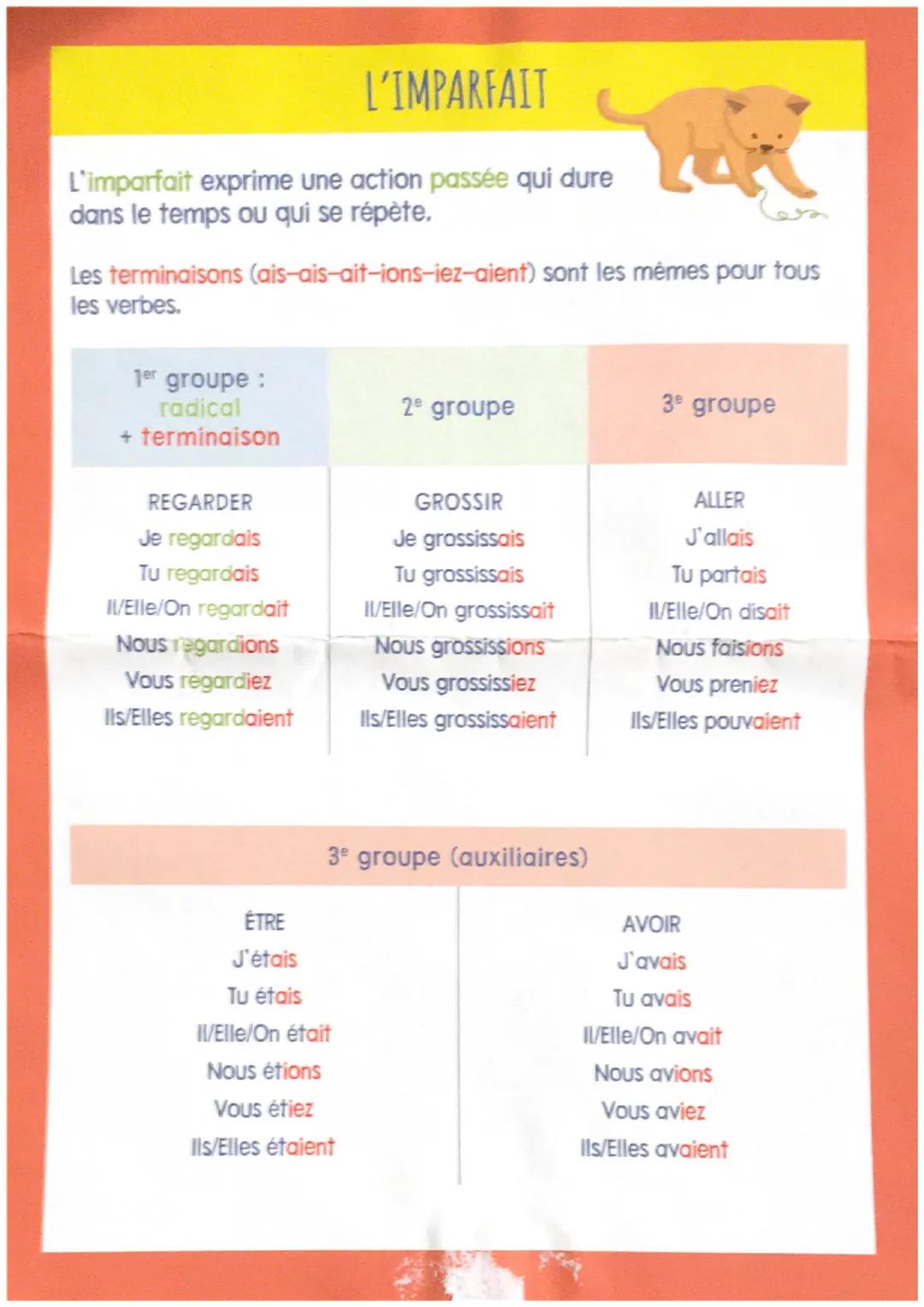 MES TABLES DE
CONJUGAISON
CONDITIONNEL
PRÉSENT
PASSE SIMPLE
PRÉSENT
FUTUR
SIMPLE
IMPÉRATIF
rue des écoles
IMPARFAIT
M L'IMPÉRATIF
L'impérati