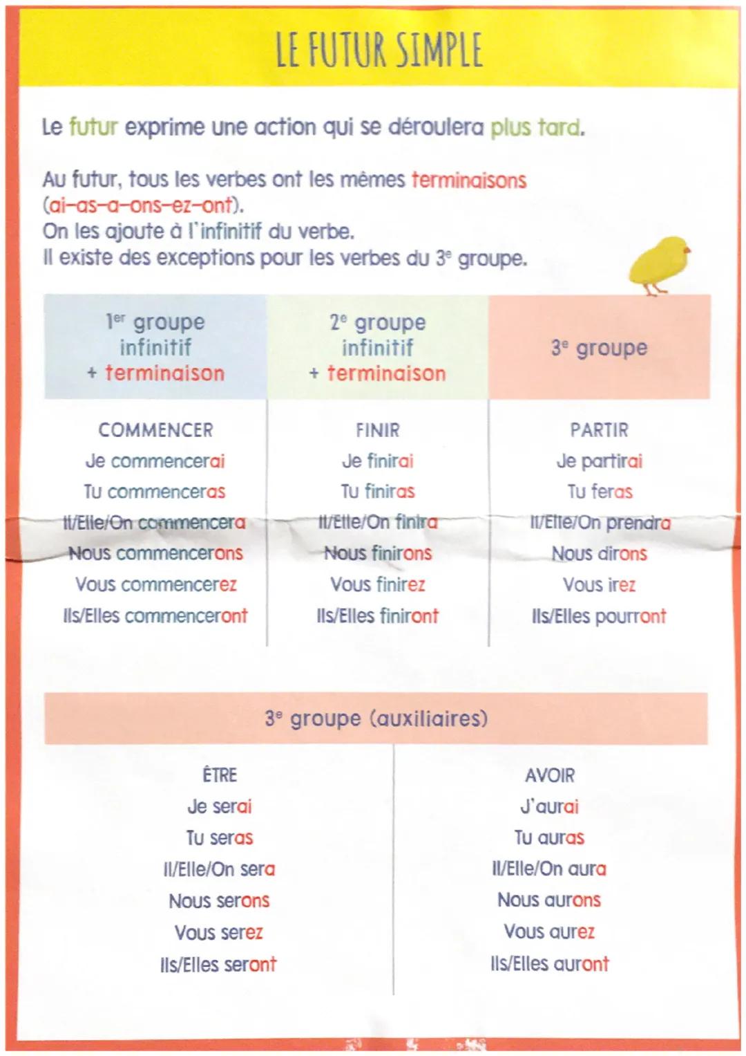 MES TABLES DE
CONJUGAISON
CONDITIONNEL
PRÉSENT
PASSE SIMPLE
PRÉSENT
FUTUR
SIMPLE
IMPÉRATIF
rue des écoles
IMPARFAIT
M L'IMPÉRATIF
L'impérati