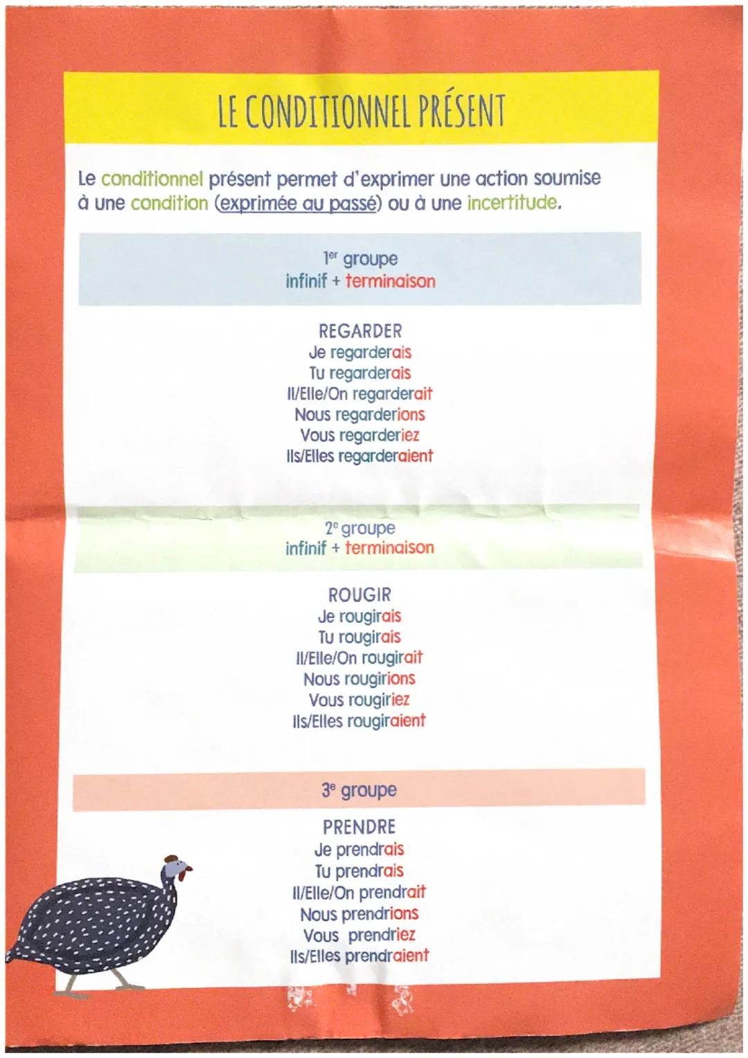 MES TABLES DE
CONJUGAISON
CONDITIONNEL
PRÉSENT
PASSE SIMPLE
PRÉSENT
FUTUR
SIMPLE
IMPÉRATIF
rue des écoles
IMPARFAIT
M L'IMPÉRATIF
L'impérati