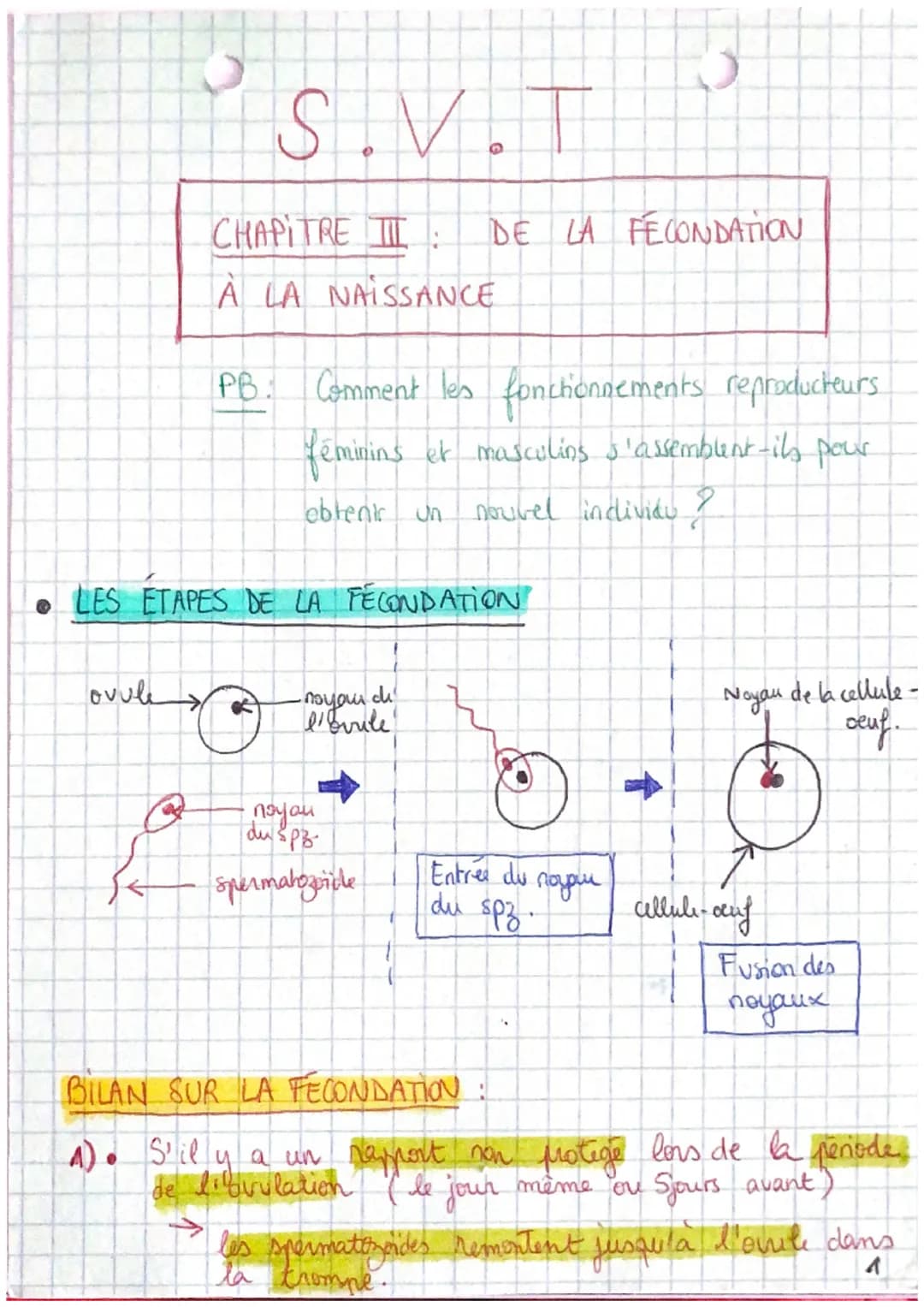 S.V.T
CHAPITRE III: DE LA FECONDATION
A LA NAISSANCE
PB: Comment les fonctionnements reproducteurs.
feminins et masculins s'assemblent-ils p
