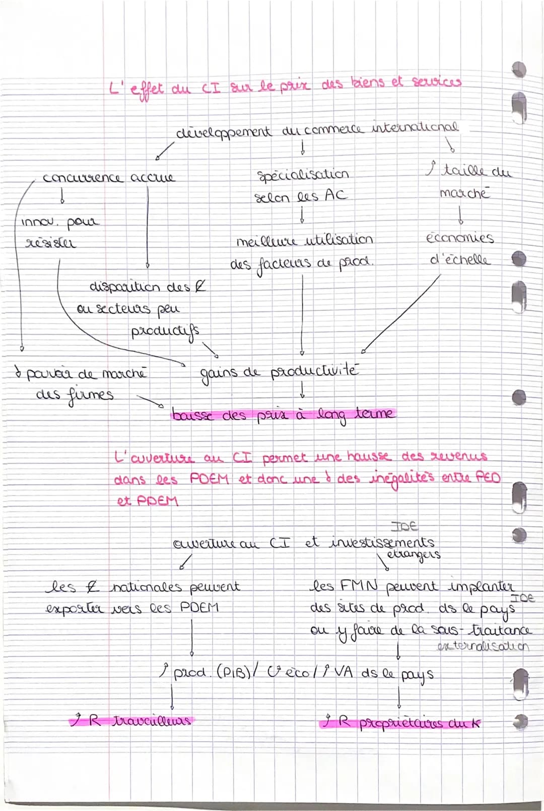 SCHEMA
CHAP 2
C C
Specialisation selon les dots. factorielles + dlcts.
technologiques
PT- Is humain
dots technologiques
Į
I productivite
du 