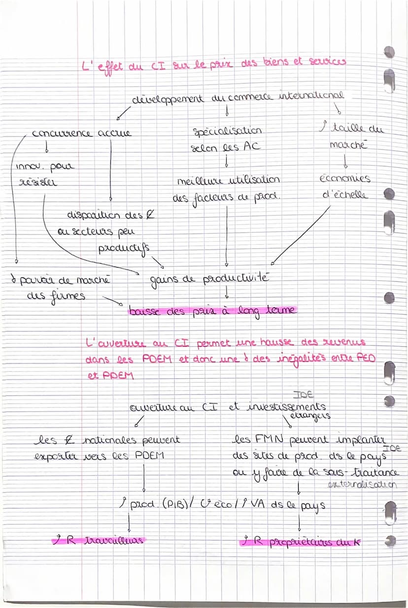 SCHEMA
CHAP 2
C C
Specialisation selon les dots. factorielles + dlcts.
technologiques
PT- Is humain
dots technologiques
Į
I productivite
du 