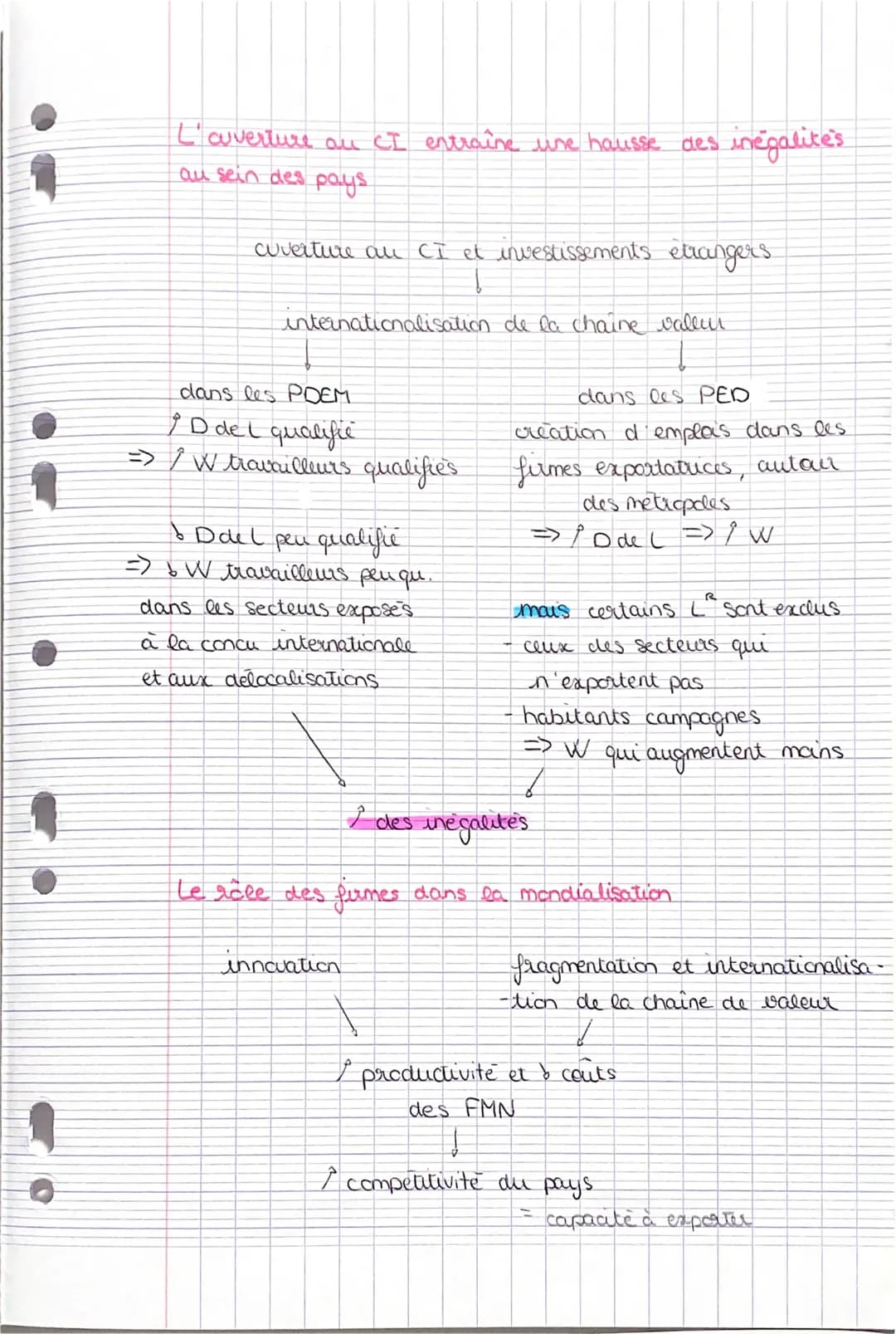 SCHEMA
CHAP 2
C C
Specialisation selon les dots. factorielles + dlcts.
technologiques
PT- Is humain
dots technologiques
Į
I productivite
du 