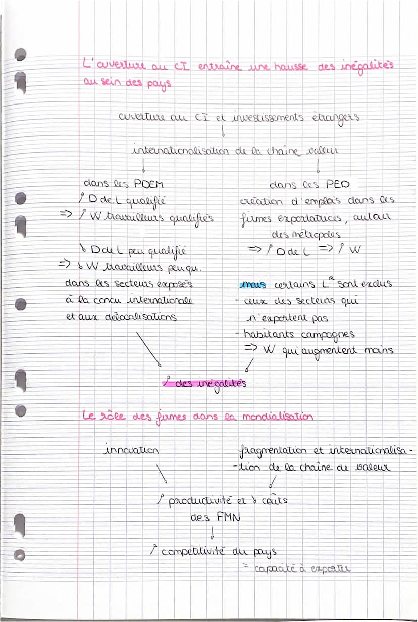 SCHEMA
CHAP 2
C C
Specialisation selon les dots. factorielles + dlcts.
technologiques
PT- Is humain
dots technologiques
Į
I productivite
du 