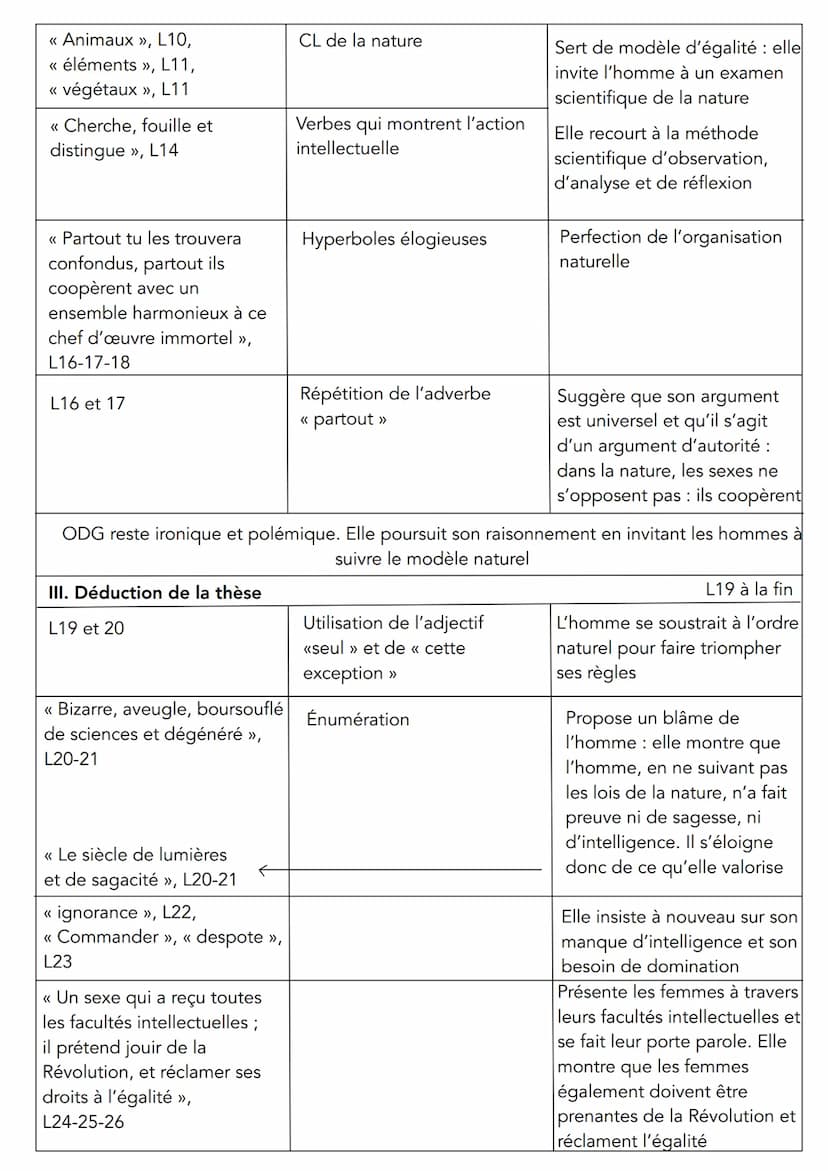 LECTURE LINÉAIRE 5
HOMME ES-TU CAPABLE
D'ÊTRE JUSTE ?
Olympe de Gouges, DDFC, 1791
●
Olympe de Gouges (1748-1793) est une femme de lettre de