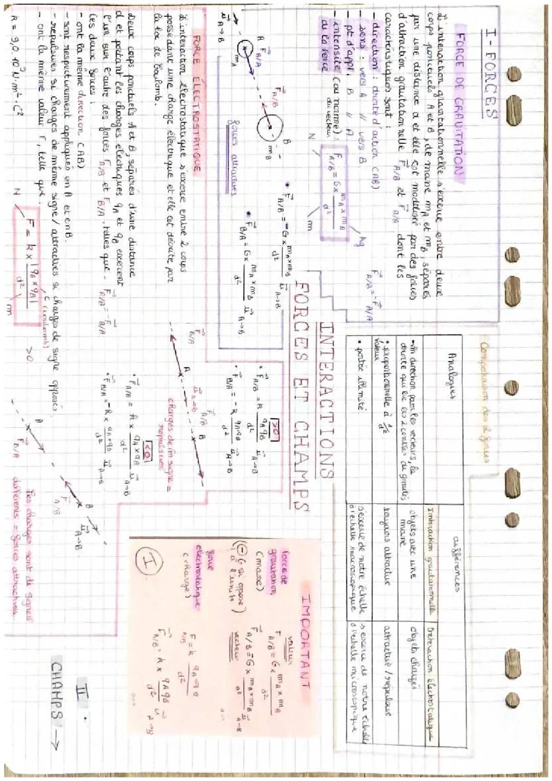 Découvre la Force Gravitationnelle et Électrostatique: Formules et Schémas Simples!